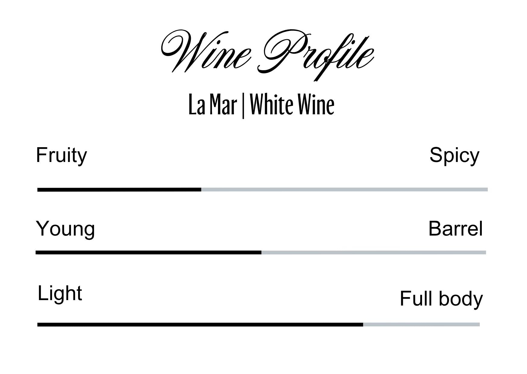 Wine Profle Review