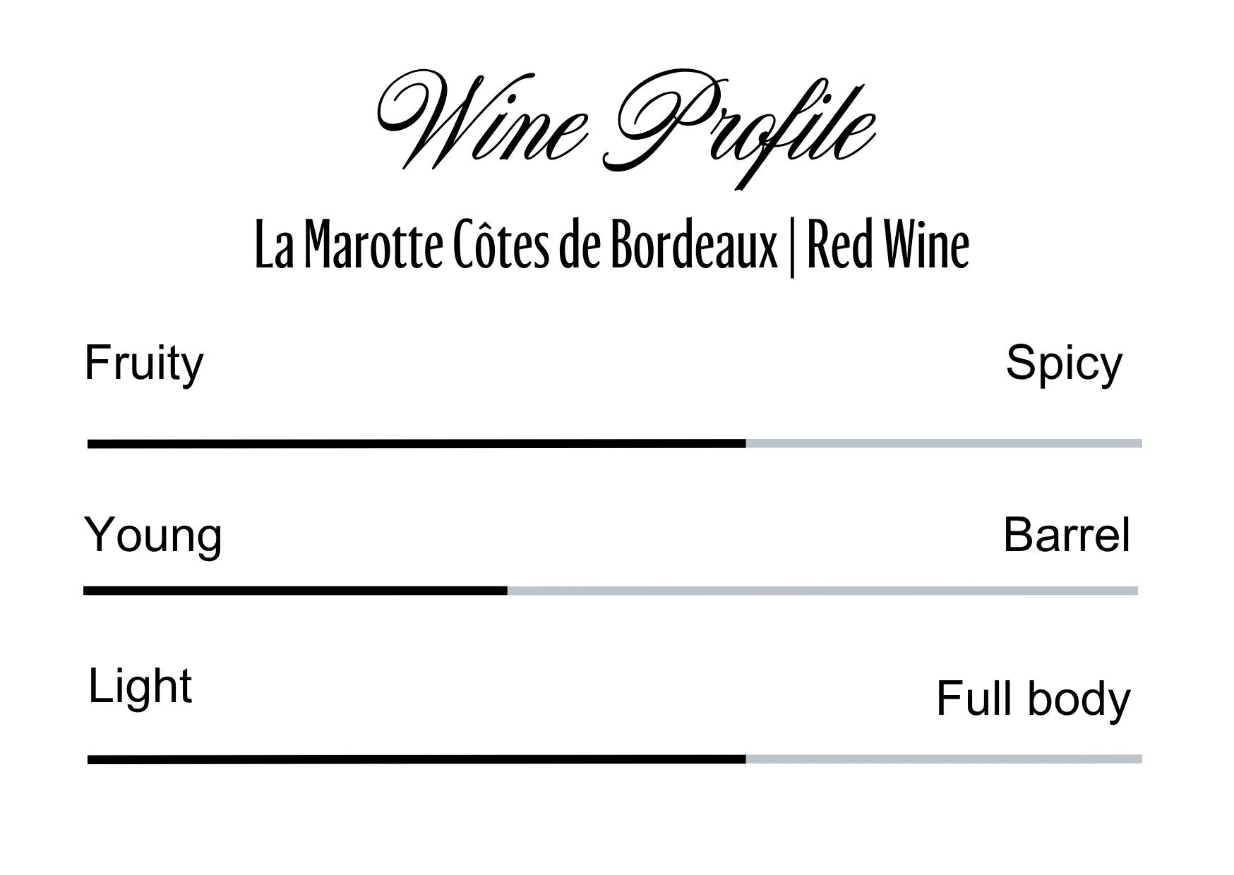 Wine Profle Review