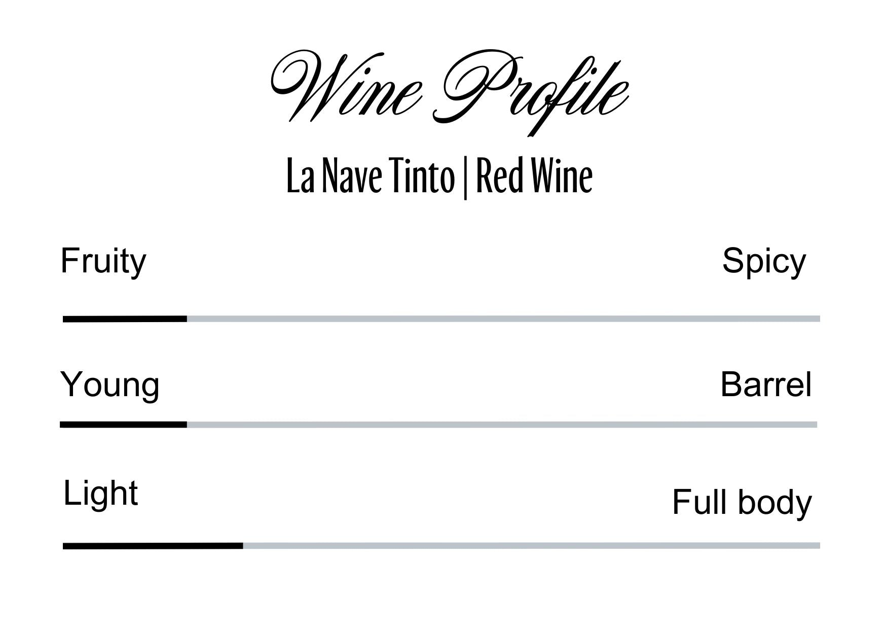 Wine Profle Review