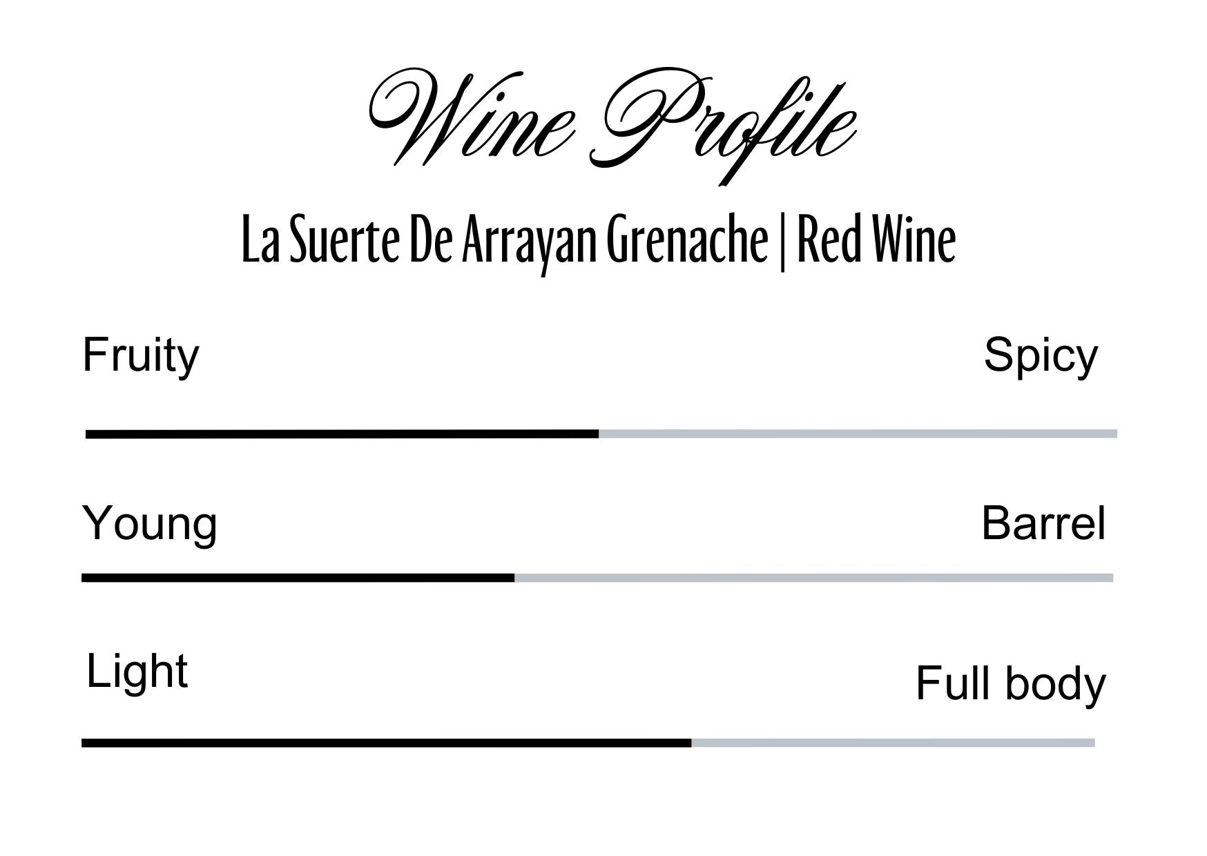 Wine Profle Review