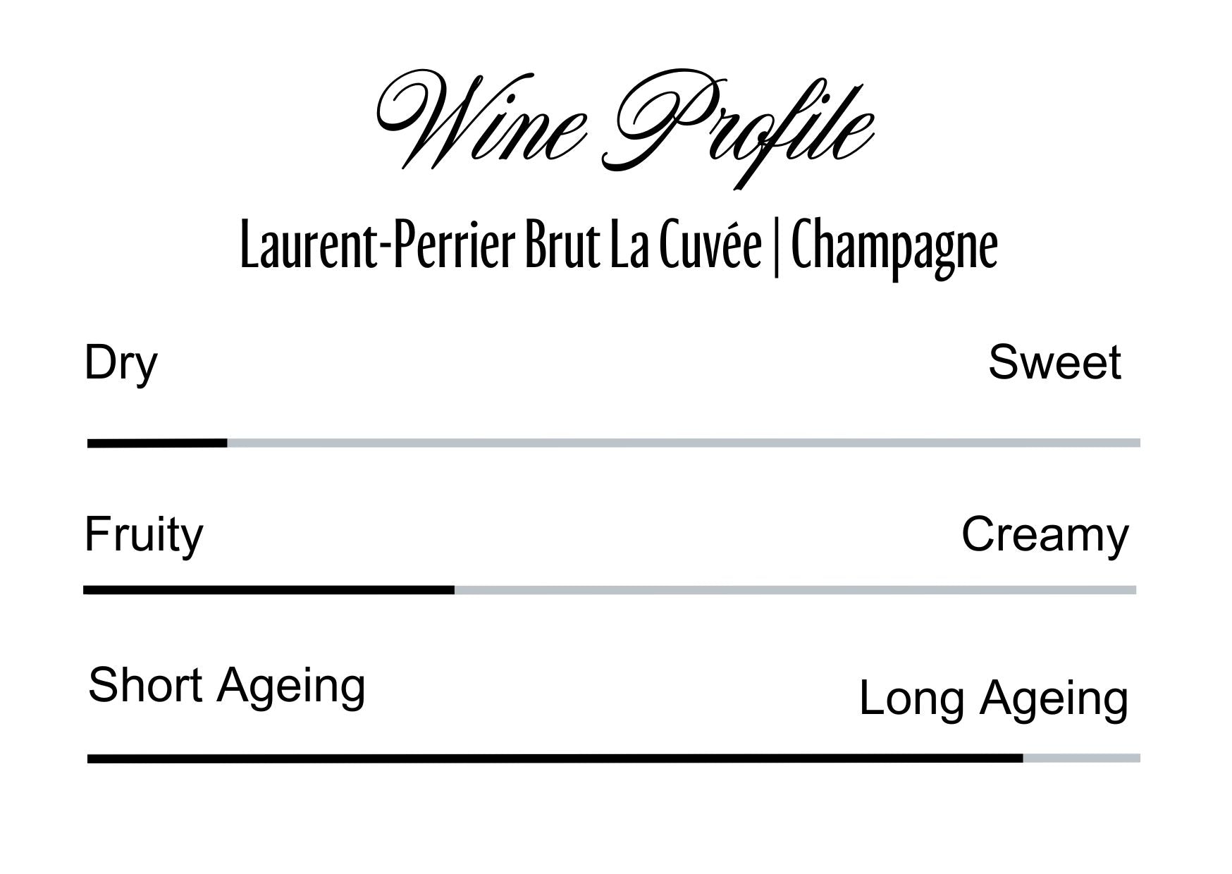 Wine Profle Review