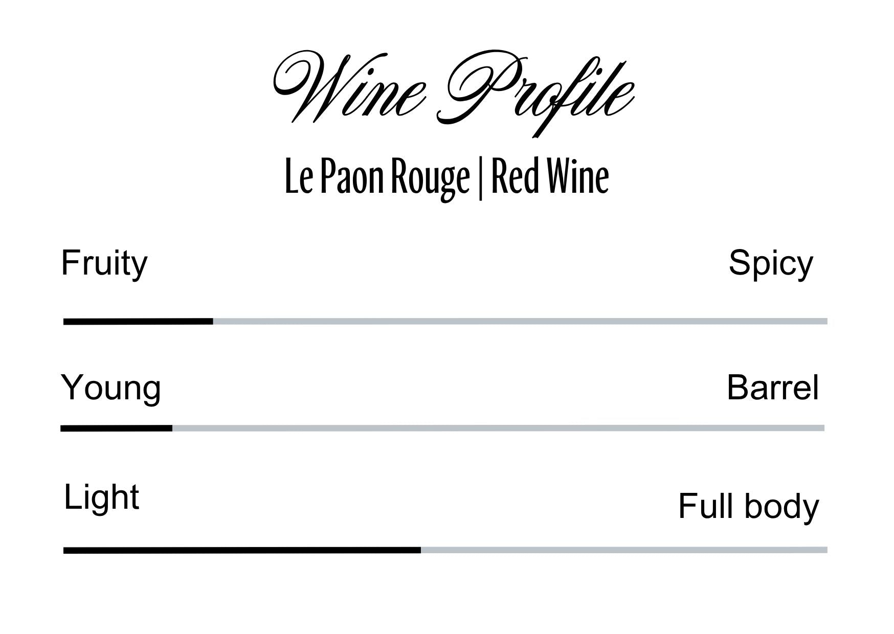 Wine Profle Review