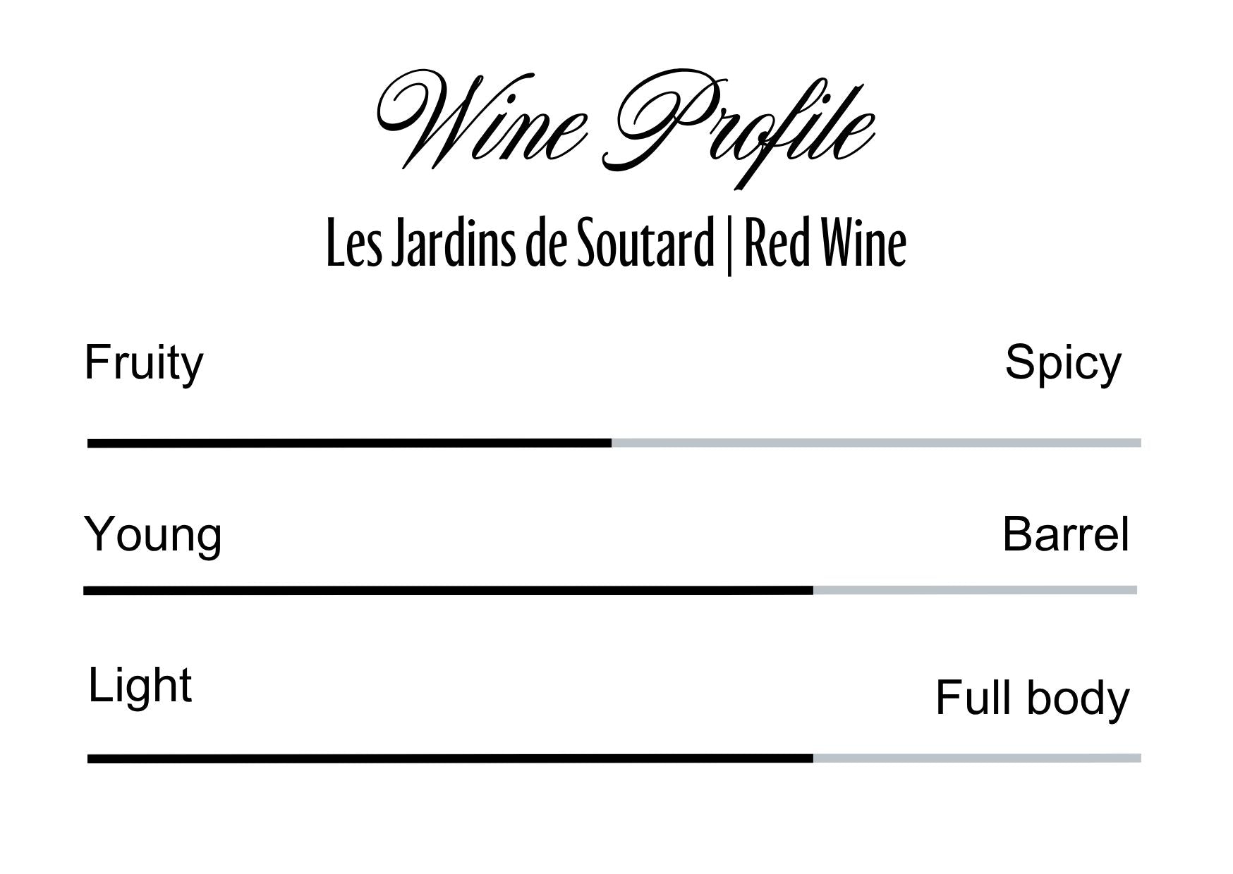 Wine Profle Review