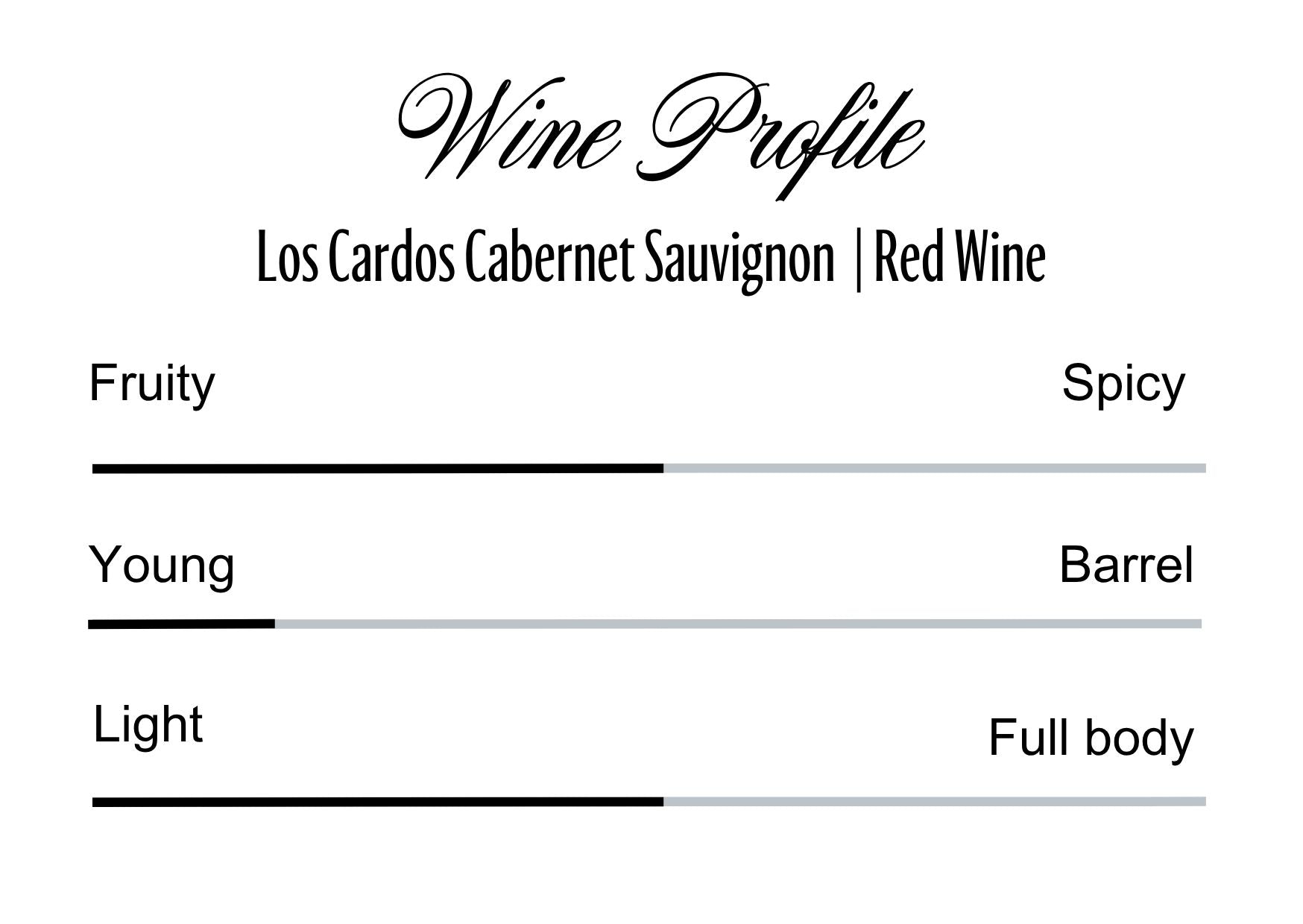 Wine Profle Review