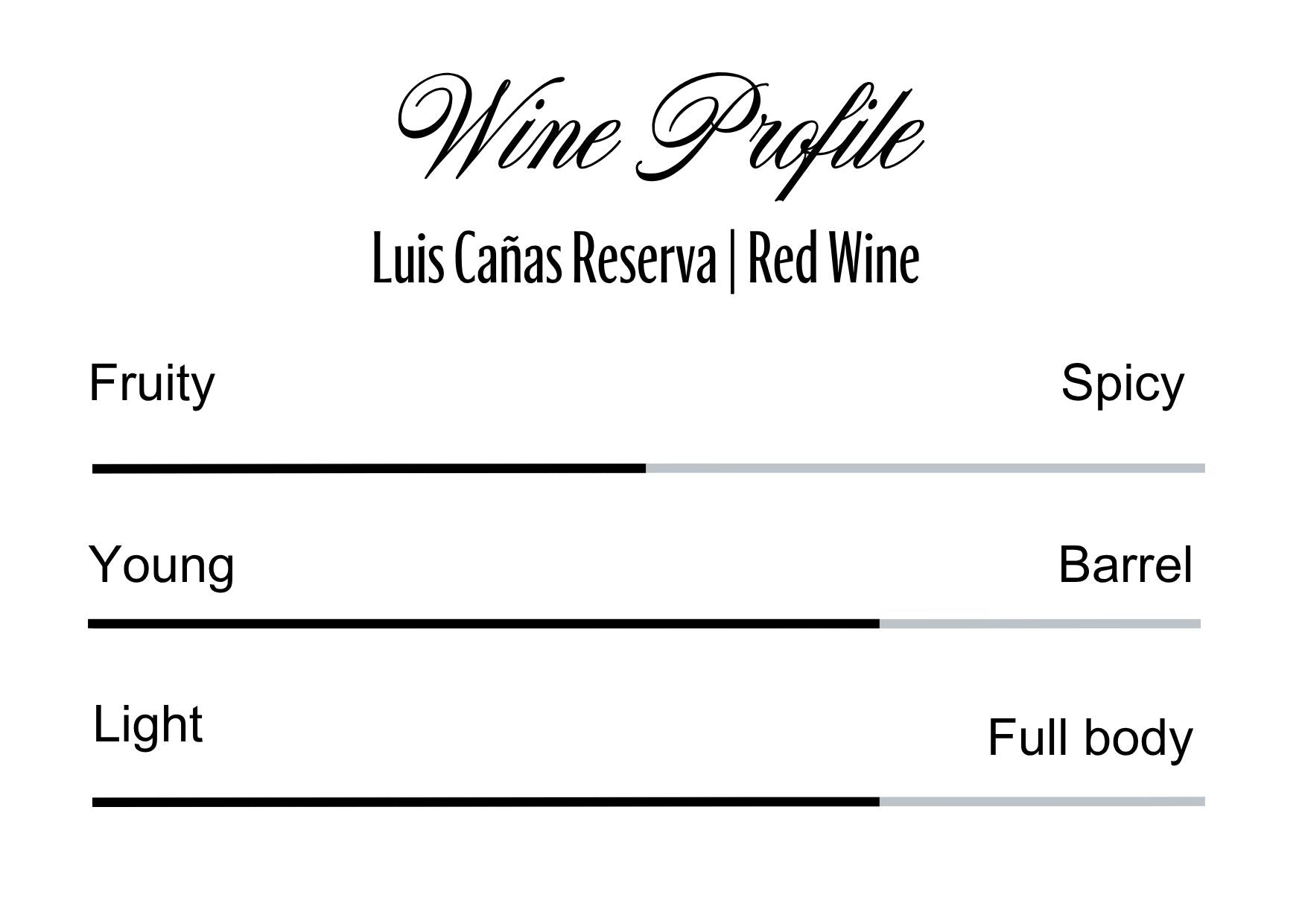 Wine Profle Review