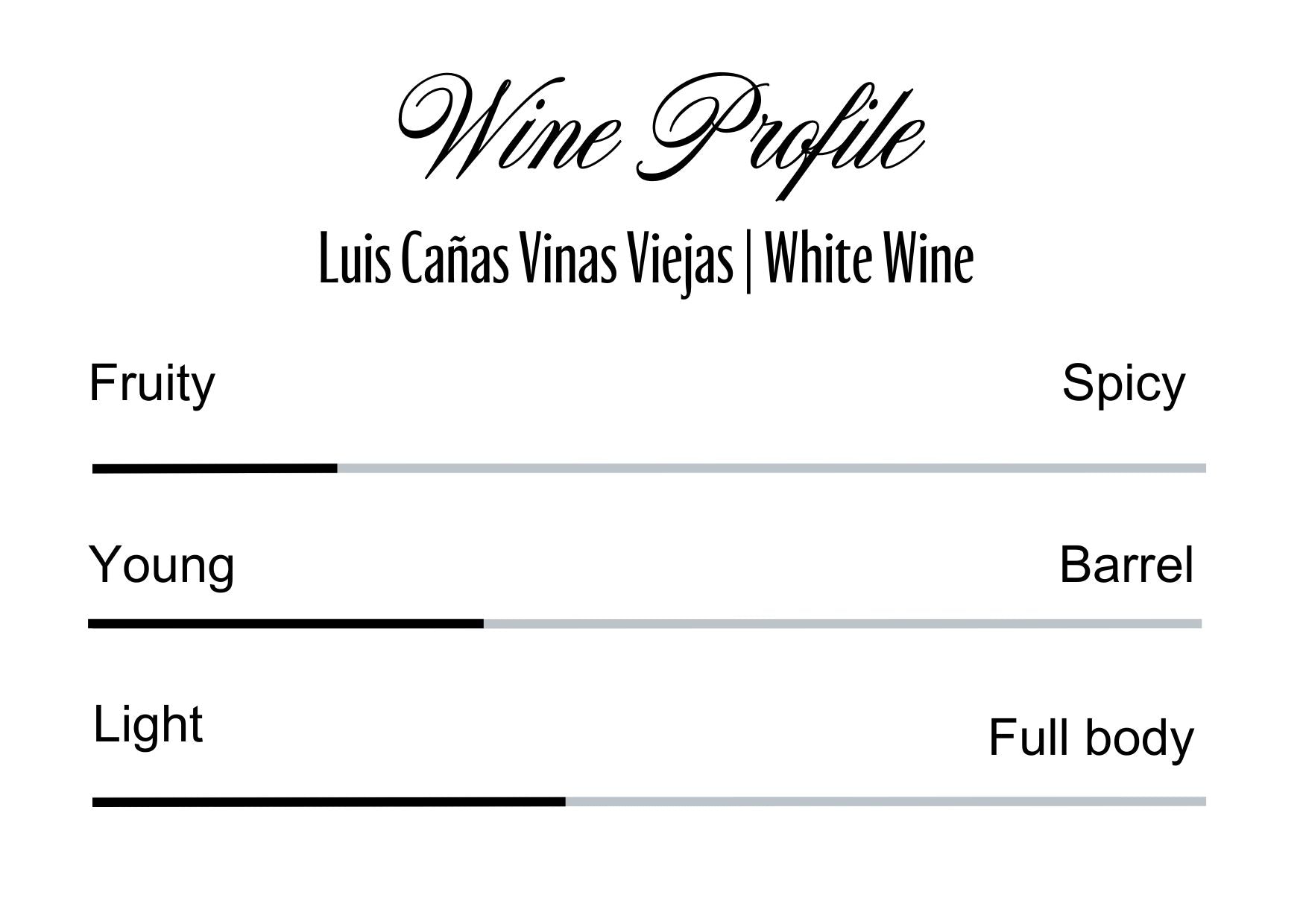 Wine Profle Review