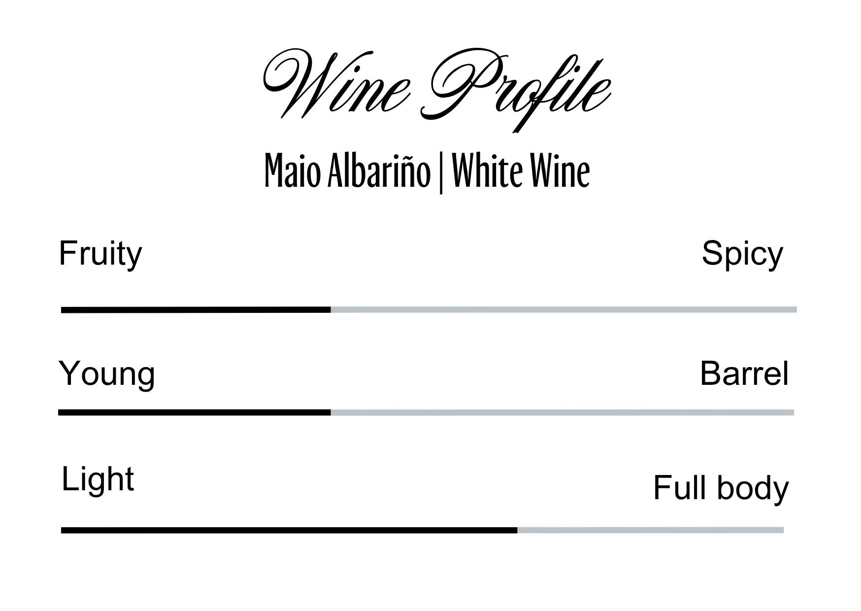 Wine Profle Review
