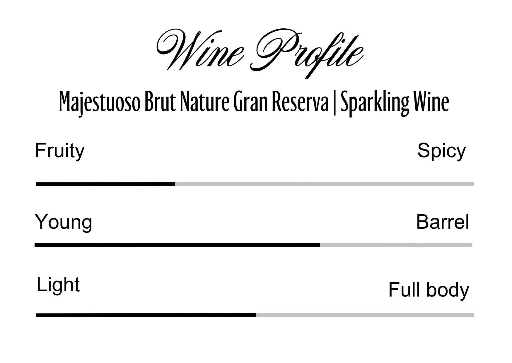 Wine Profle Review