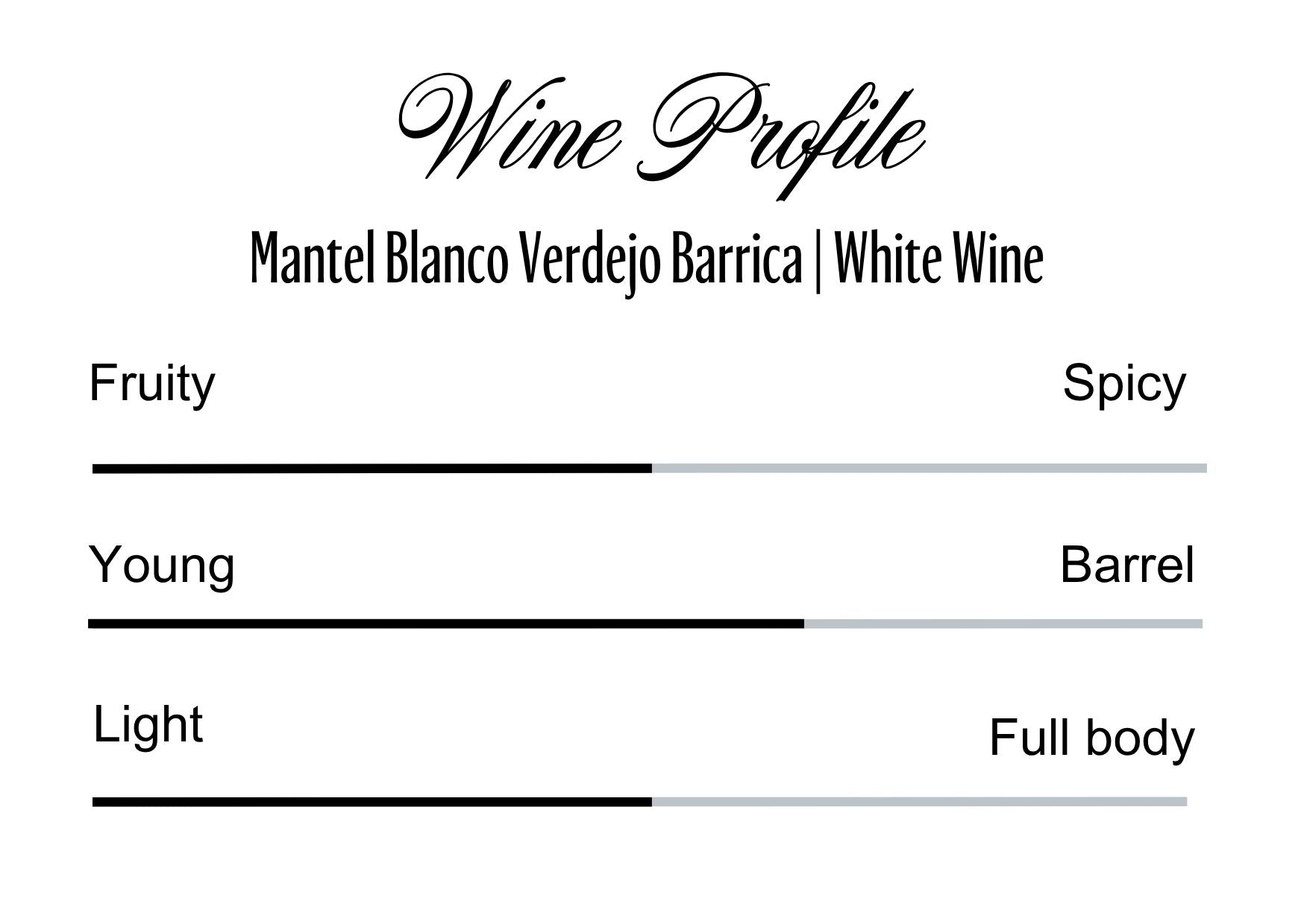 Wine Profle Review