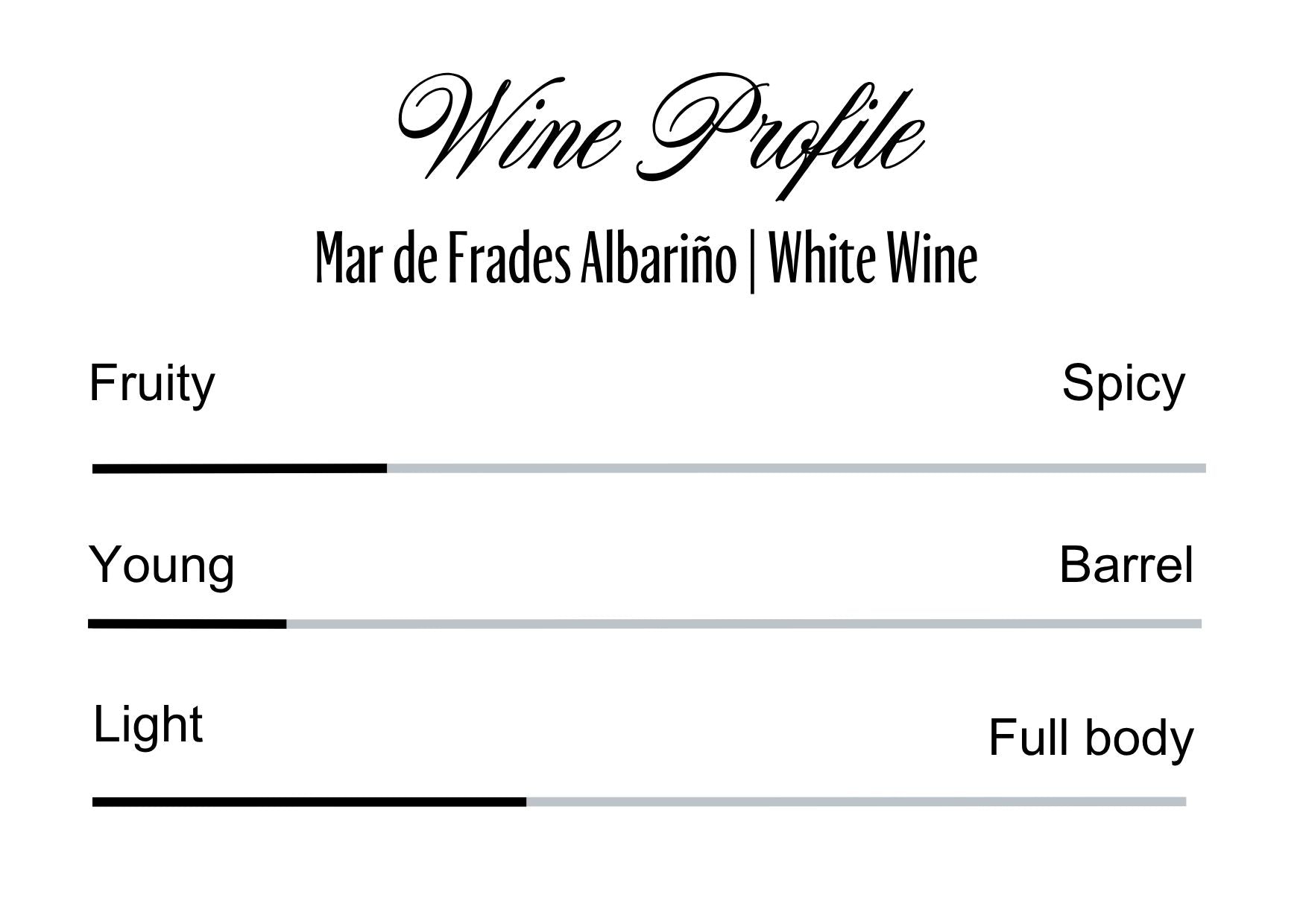 Wine Profle Review