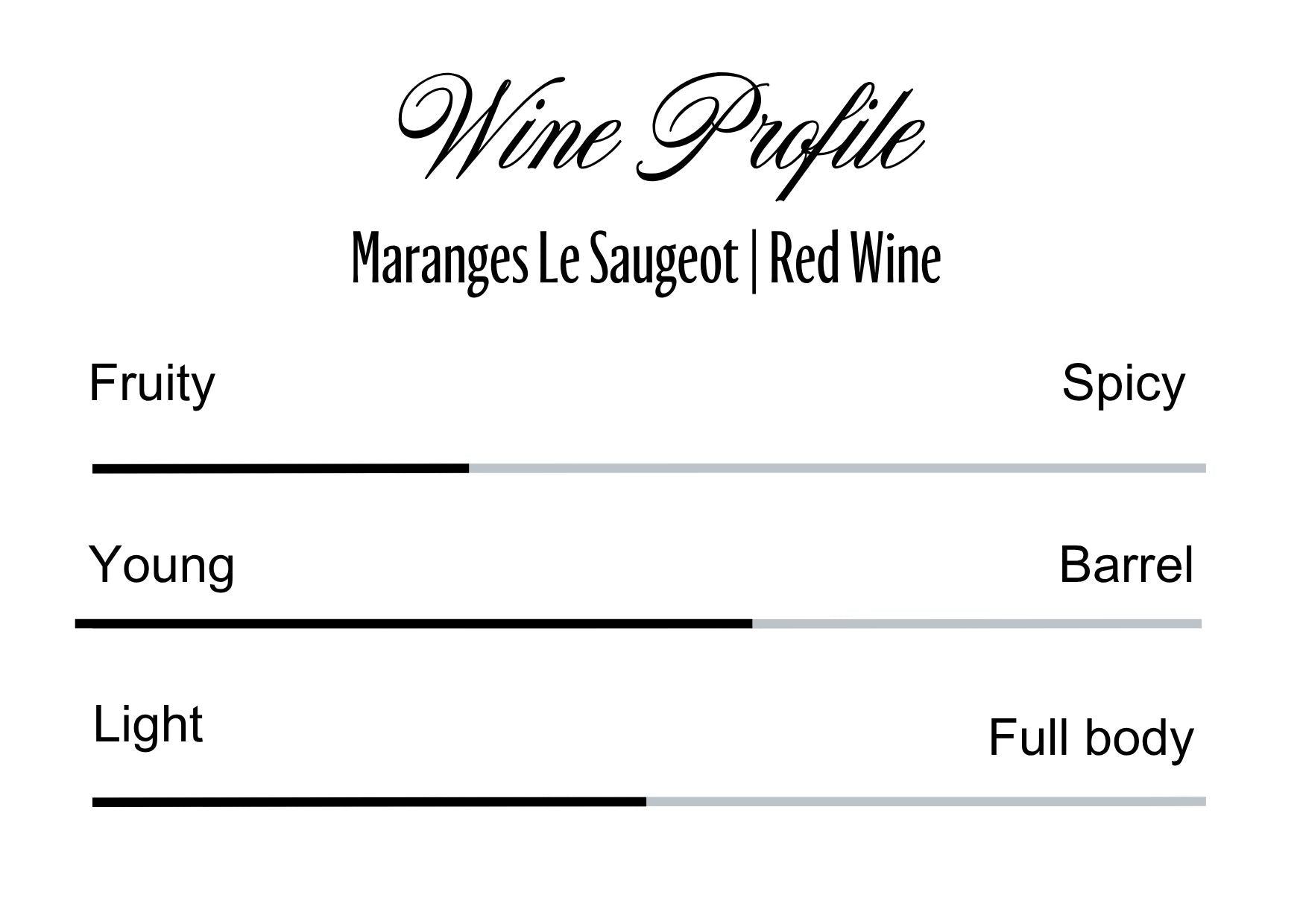 Wine Profle Review