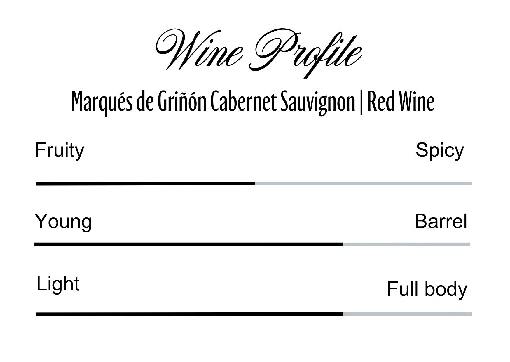 Wine Profle Review