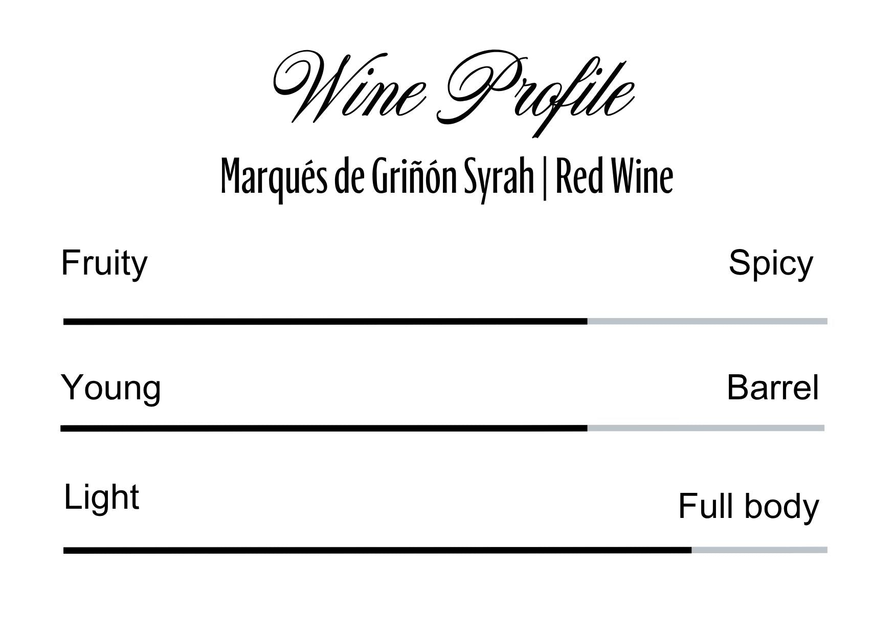 Wine Profle Review