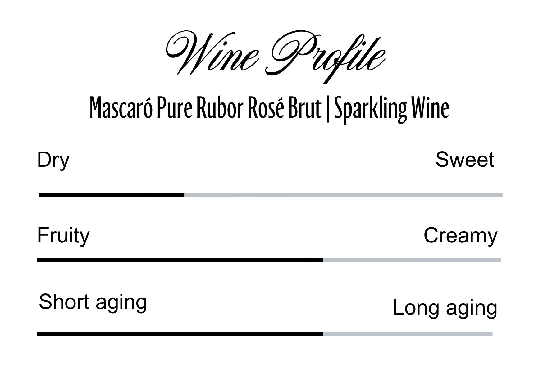 Wine Profle Review