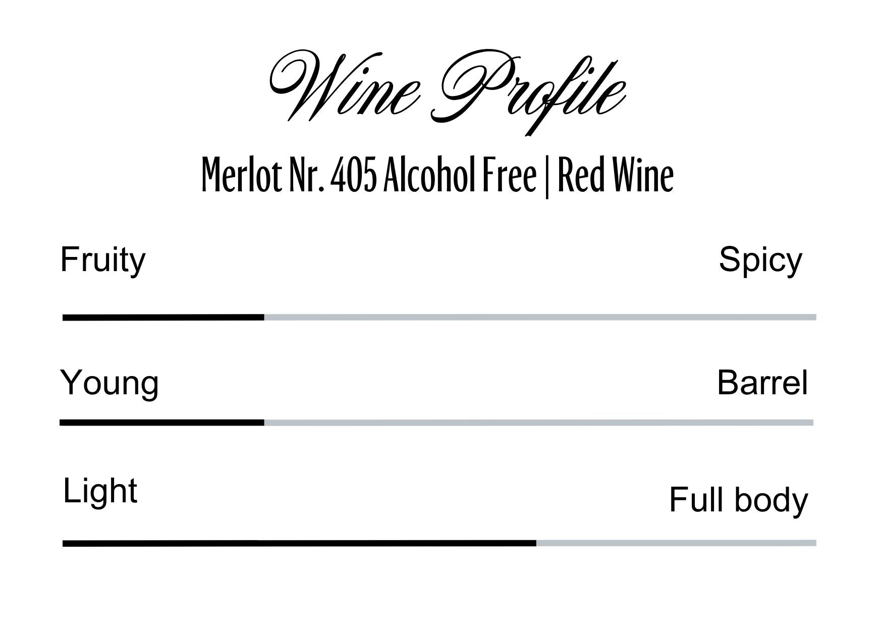 Wine Profle Review
