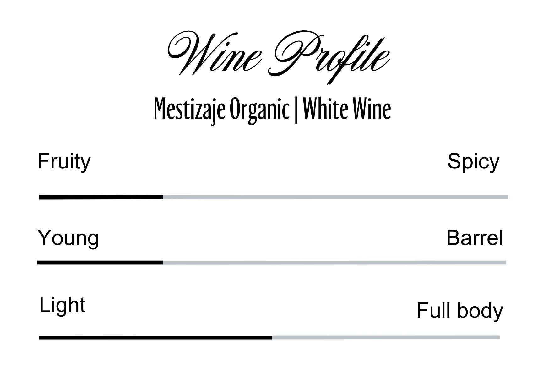 Wine Profle Review