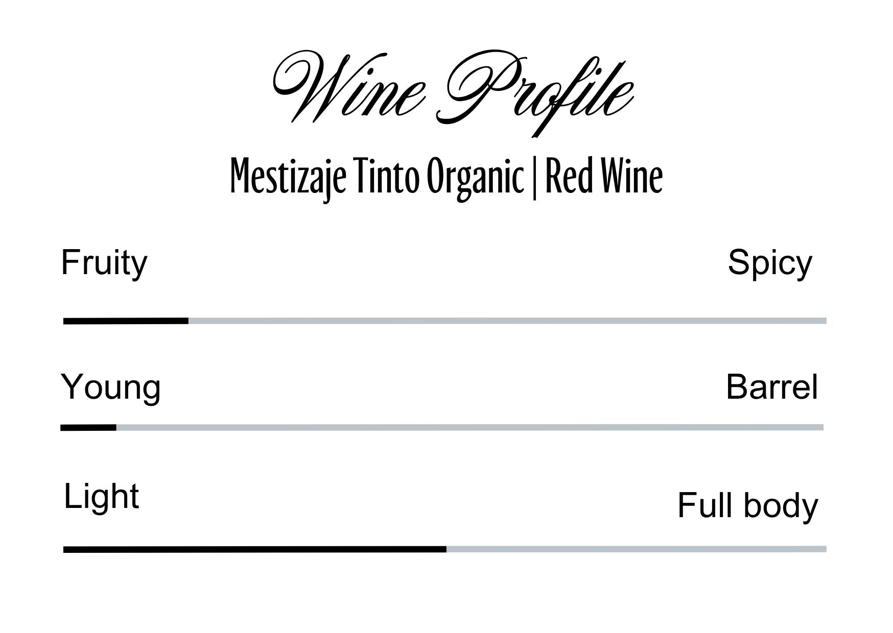 Wine Profle Review