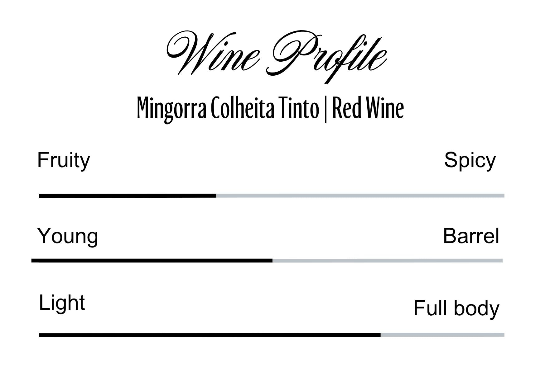 Wine Profle Review