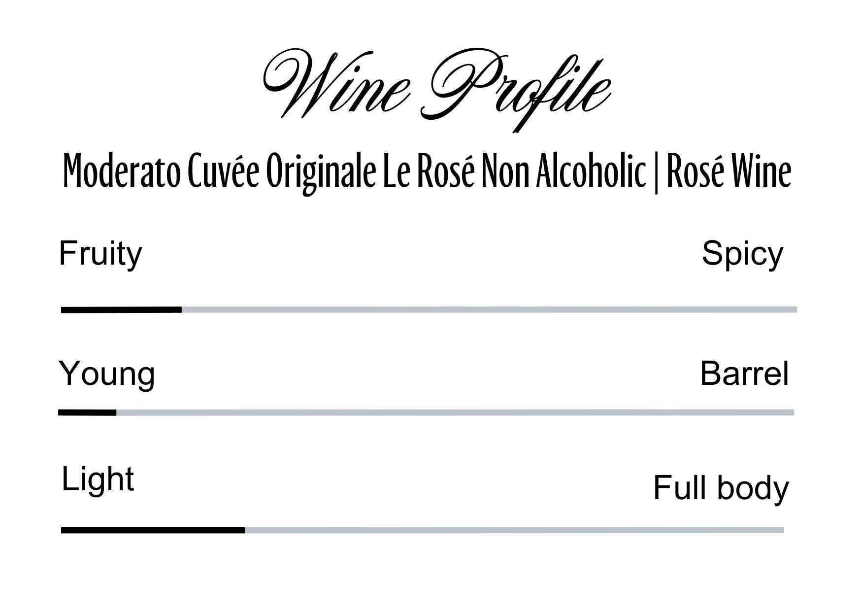 Wine Profle Review