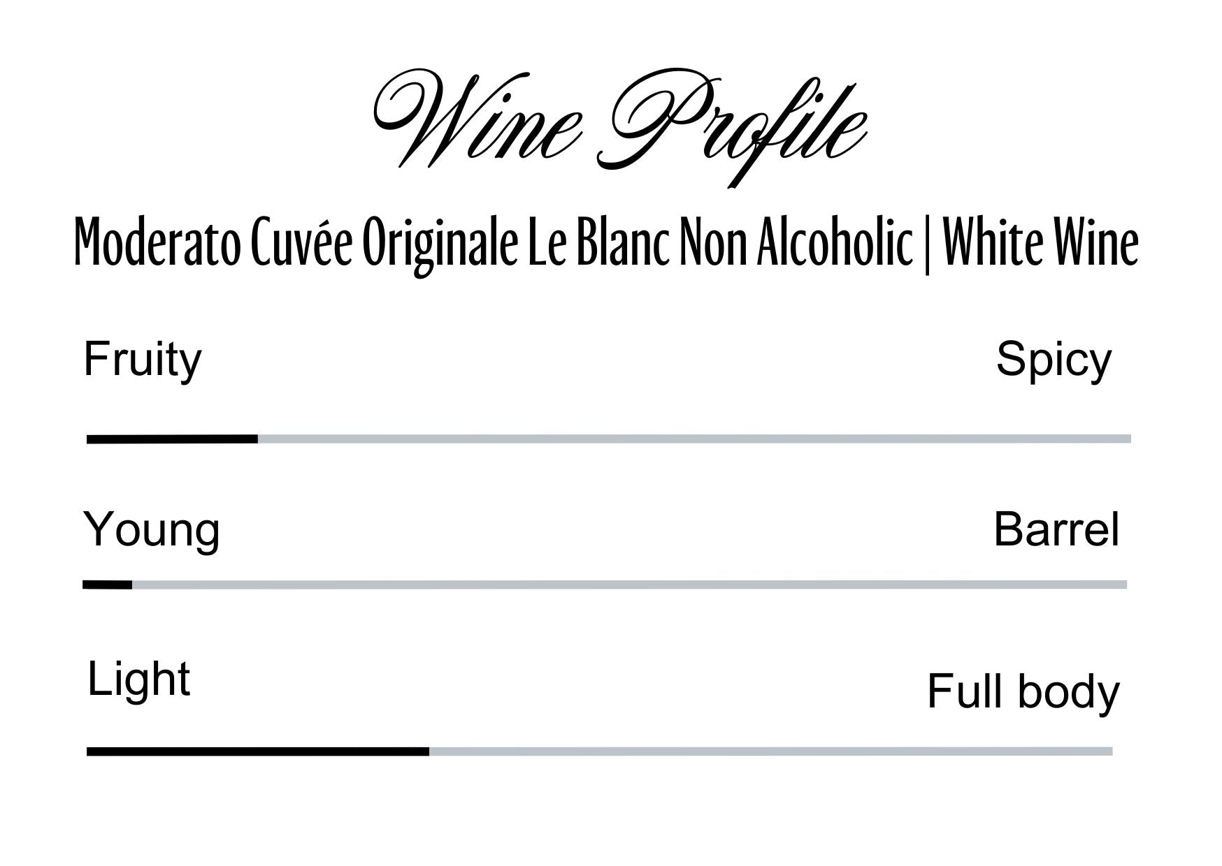 Wine Profle Review