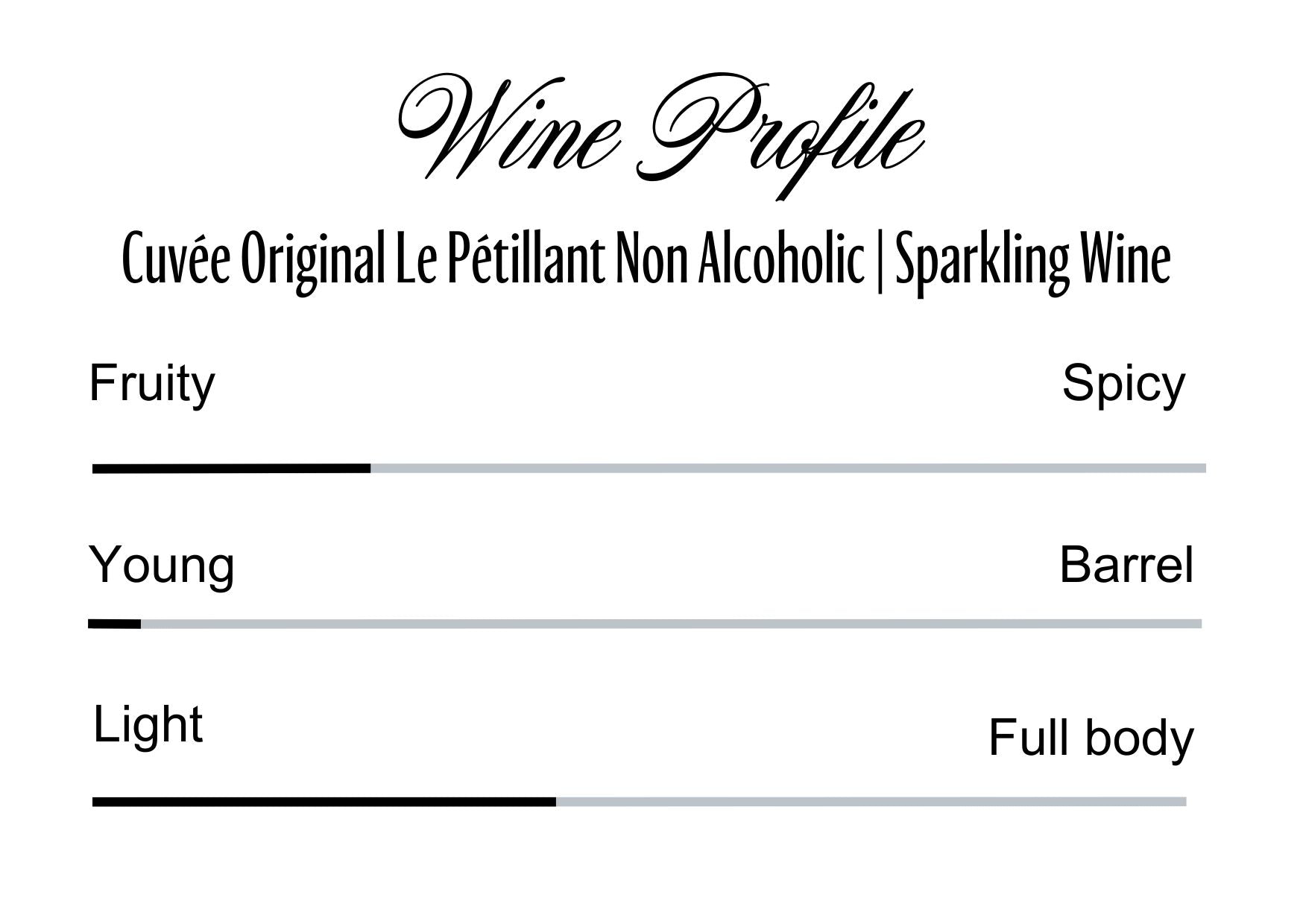 Wine Profle Review