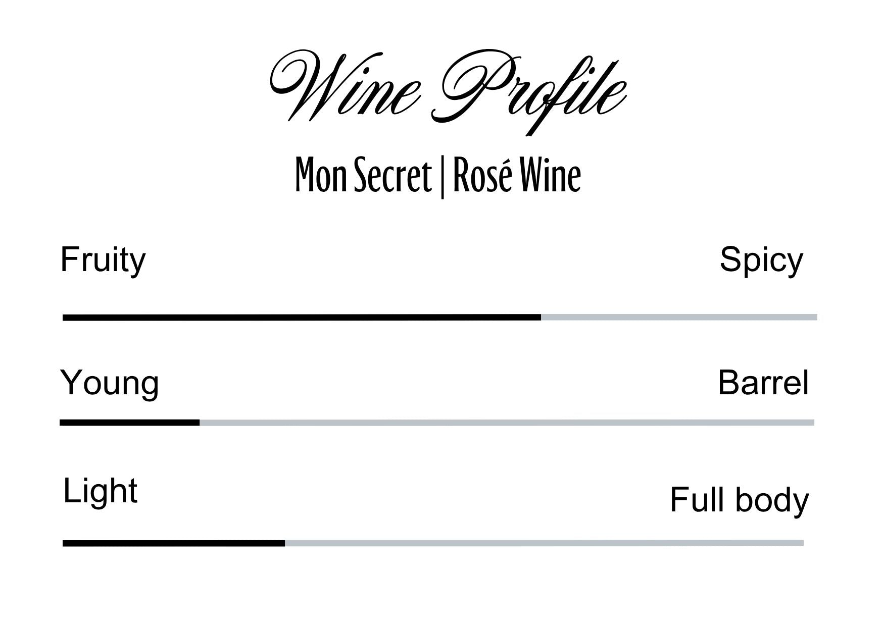 Wine Profle Review