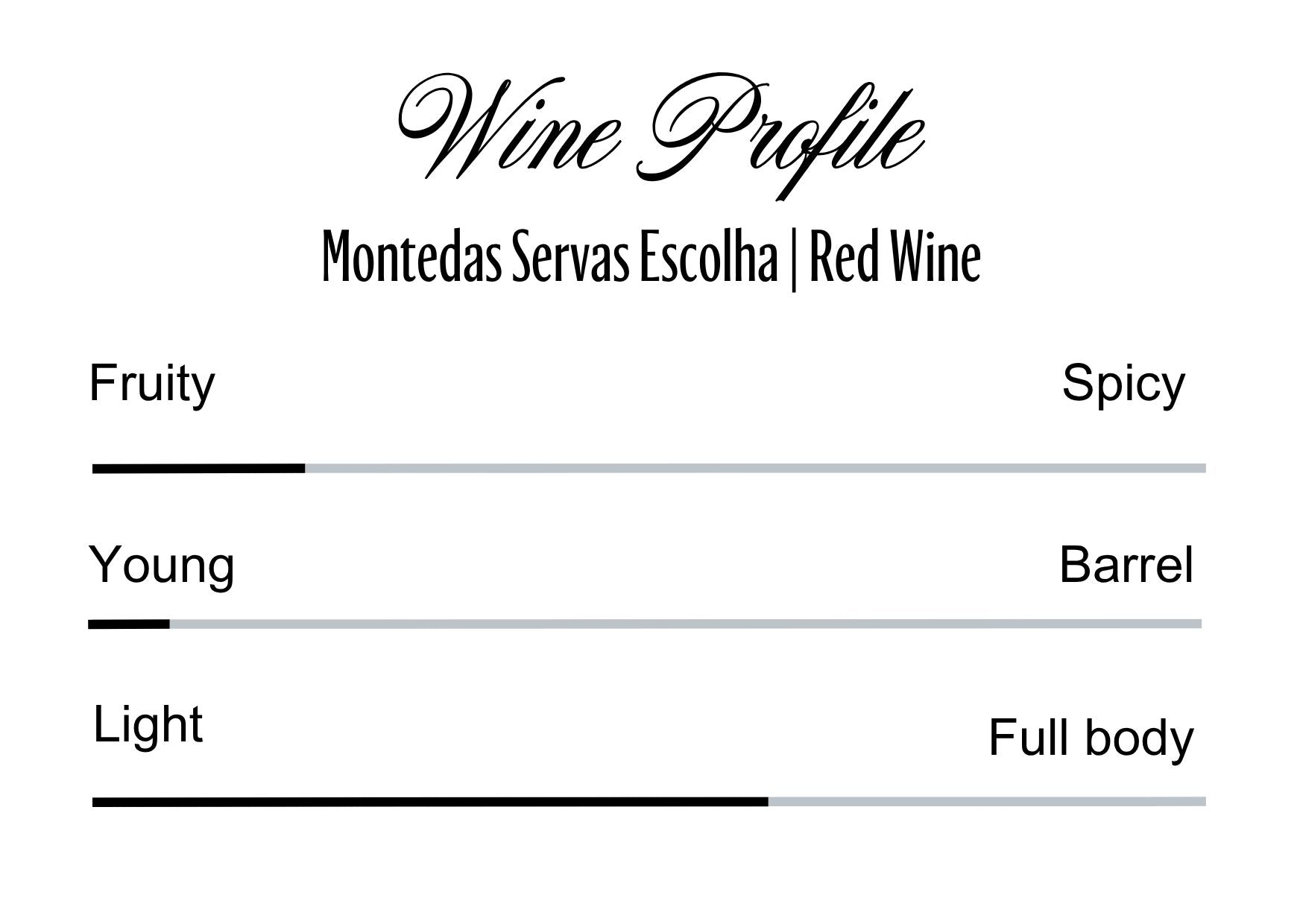 Wine Profle Review