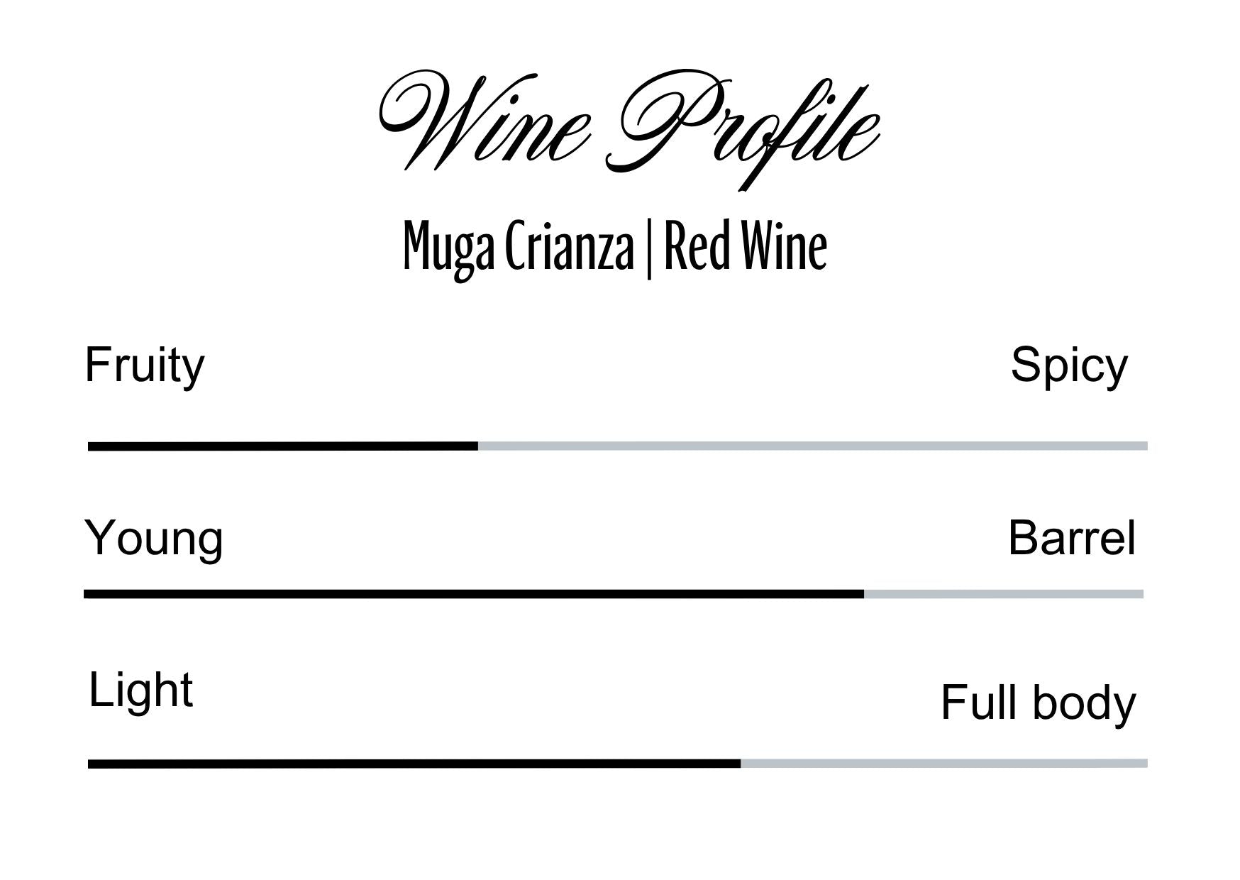 Wine Profle Review