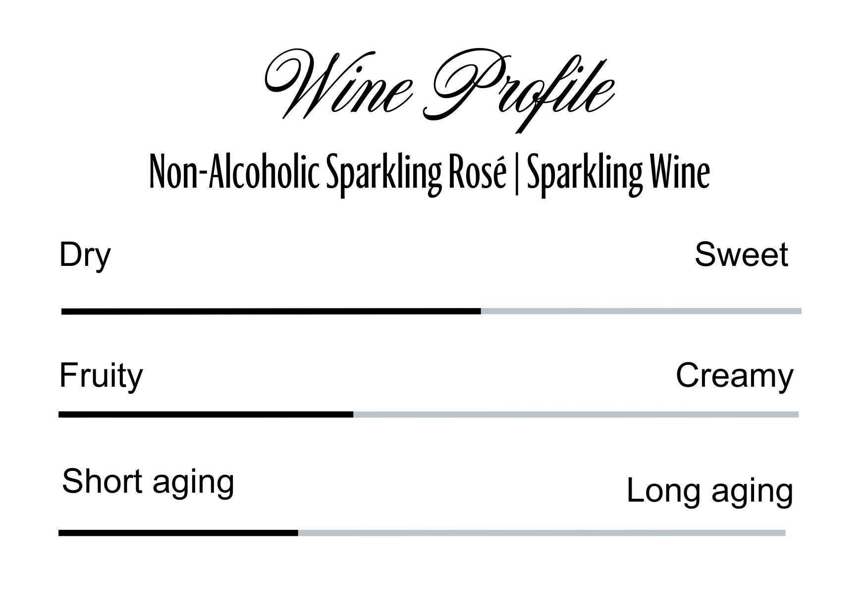 Wine Profle Review