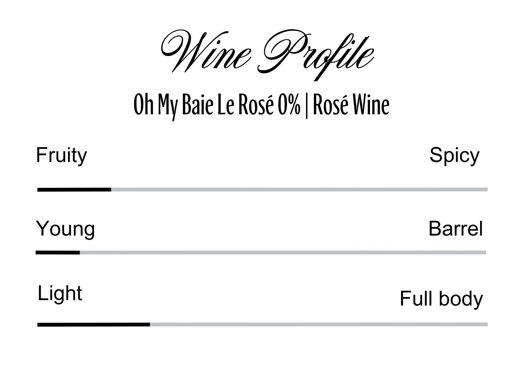 Wine Profle Review