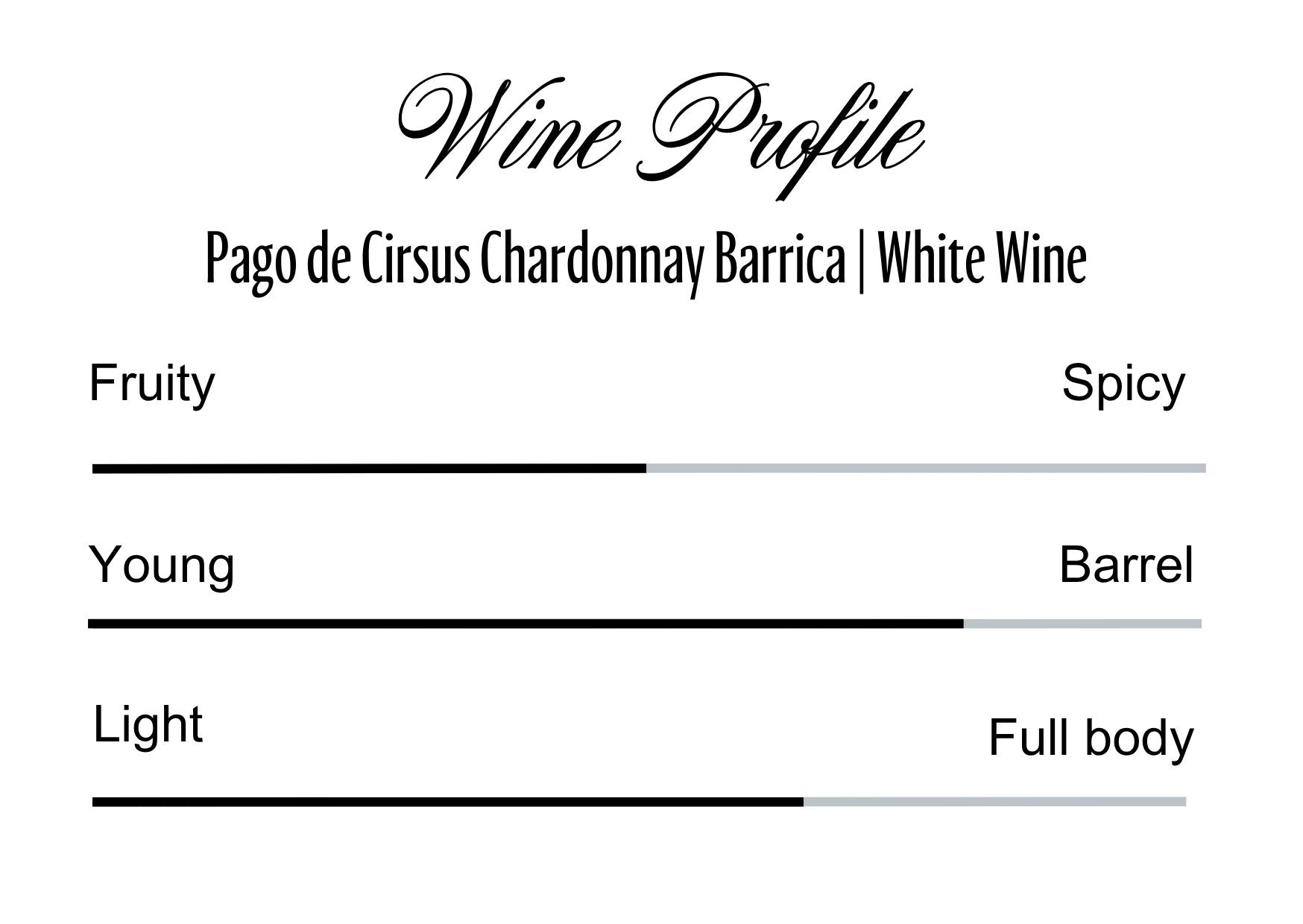Wine Profle Review