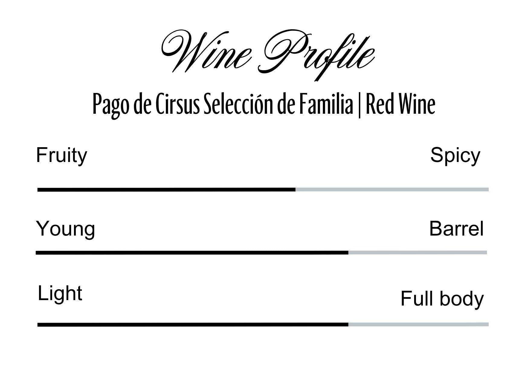 Wine Profle Review