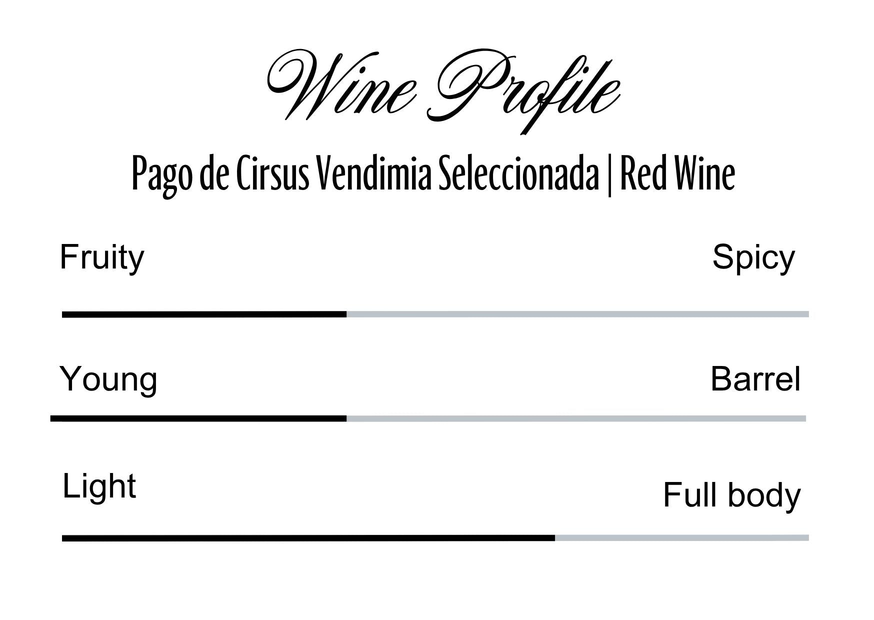 Wine Profle Review