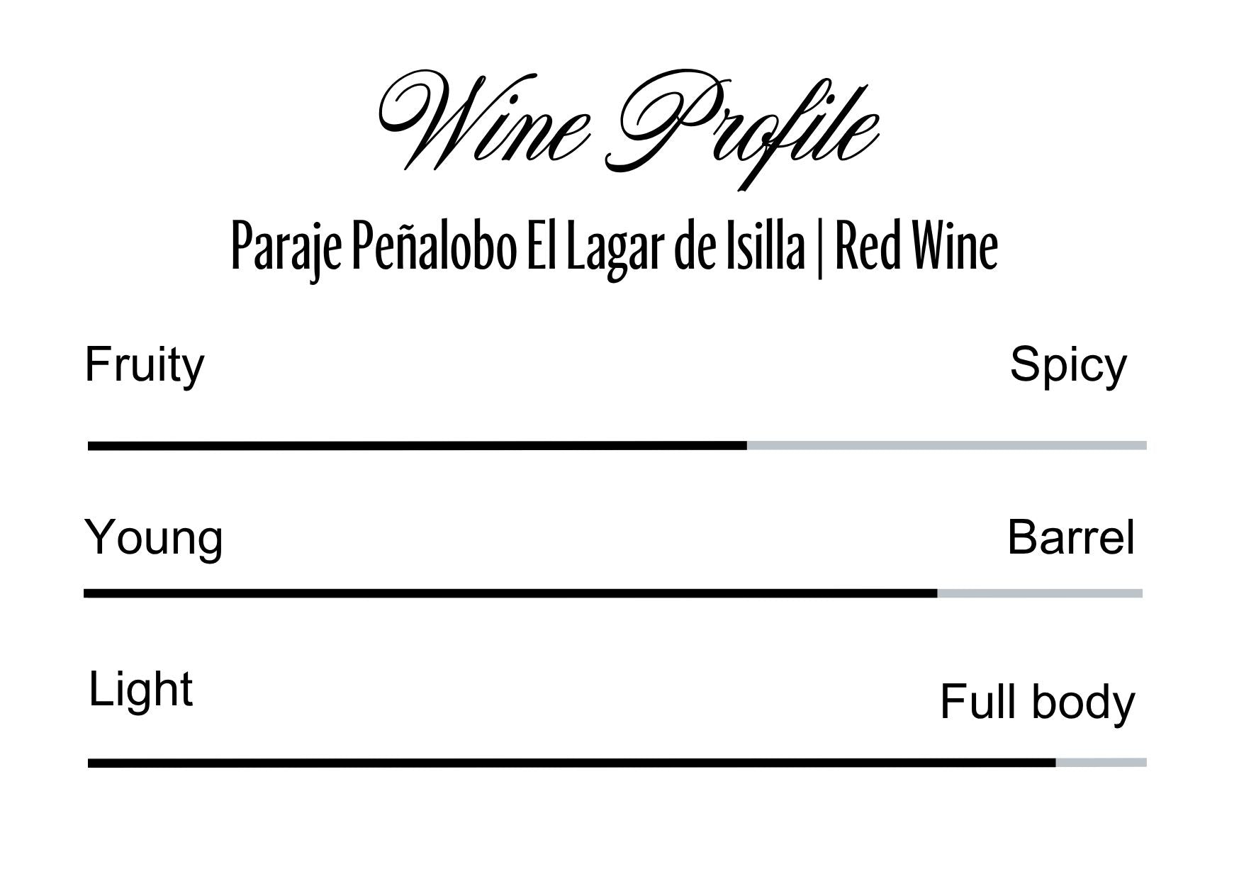 Wine Profle Review