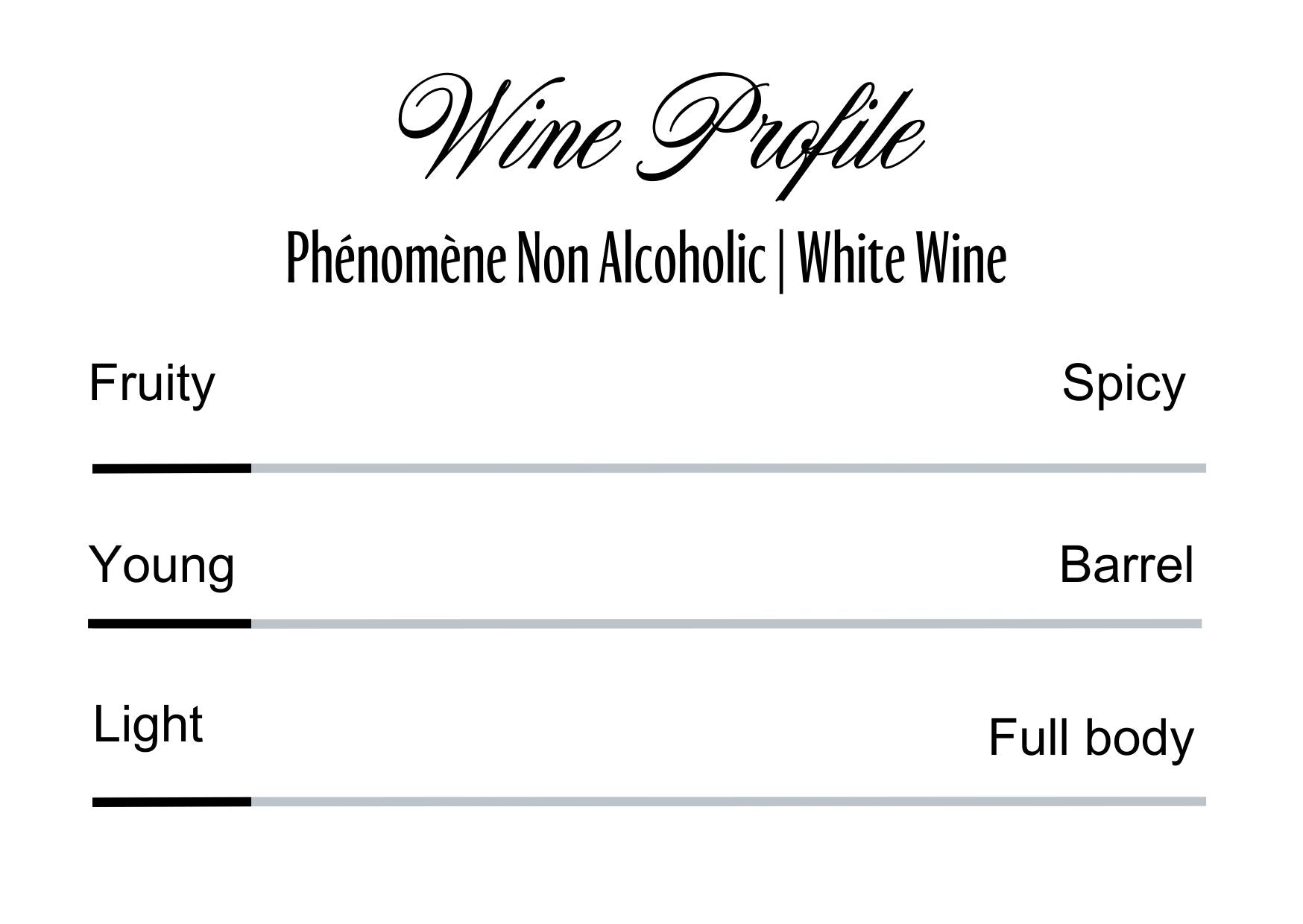 Wine Profle Review
