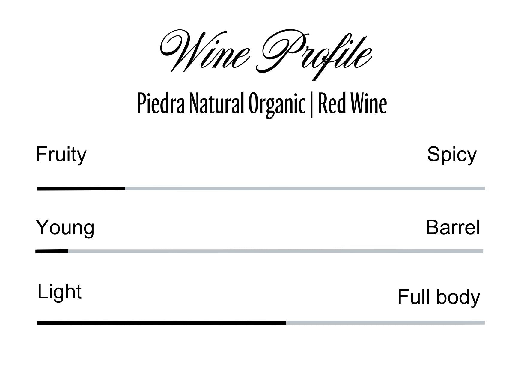 Wine Profle Review