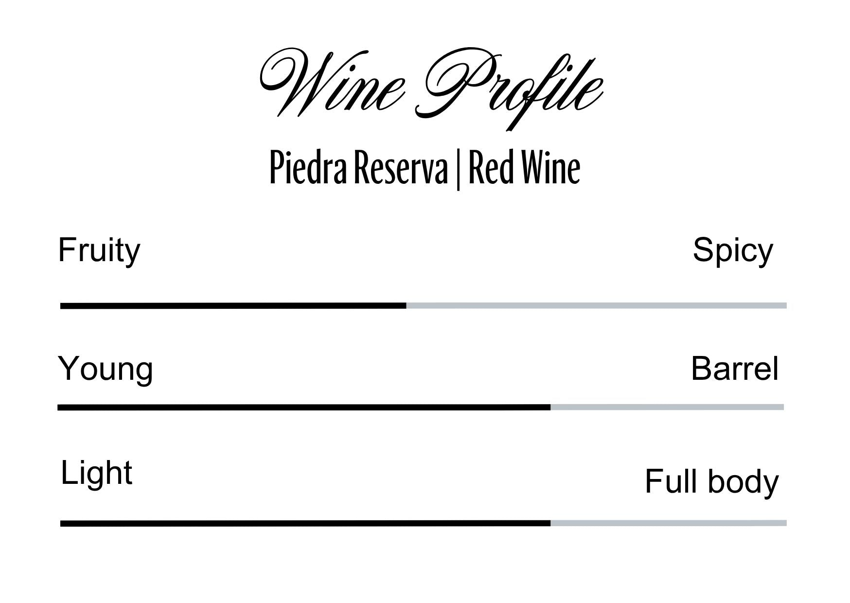 Wine Profle Review