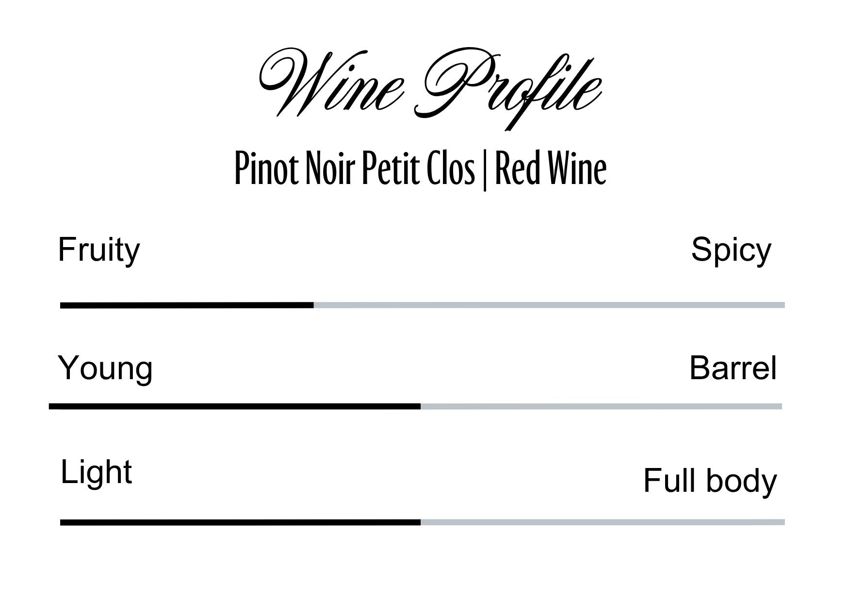 Wine Profle Review