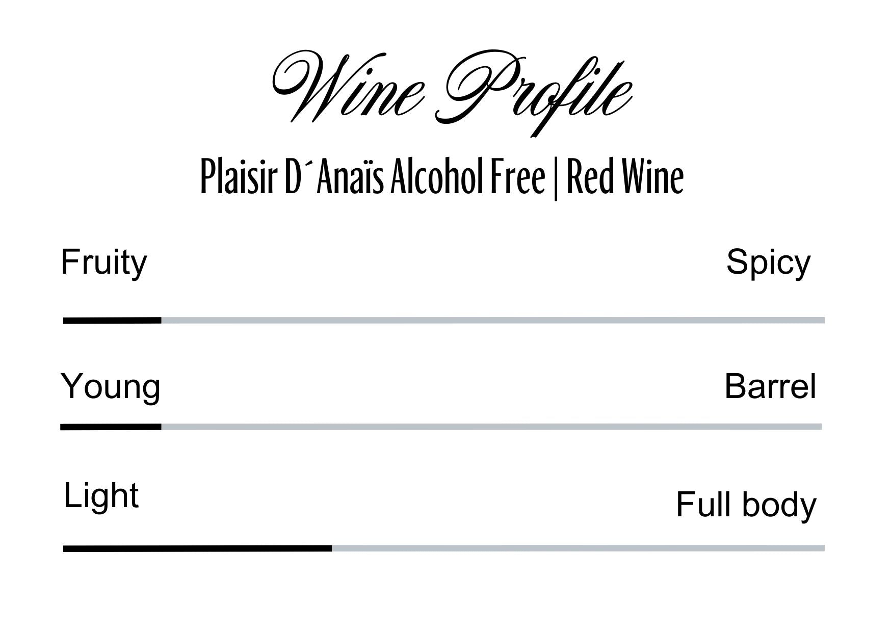 Wine Profle Review