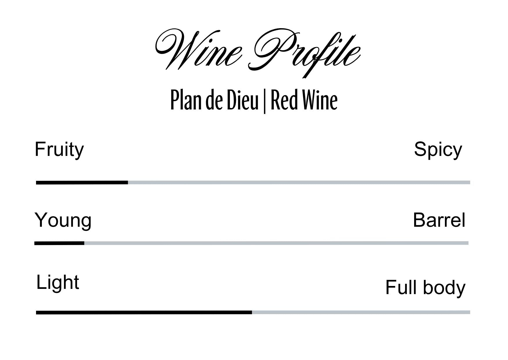 Wine Profle Review