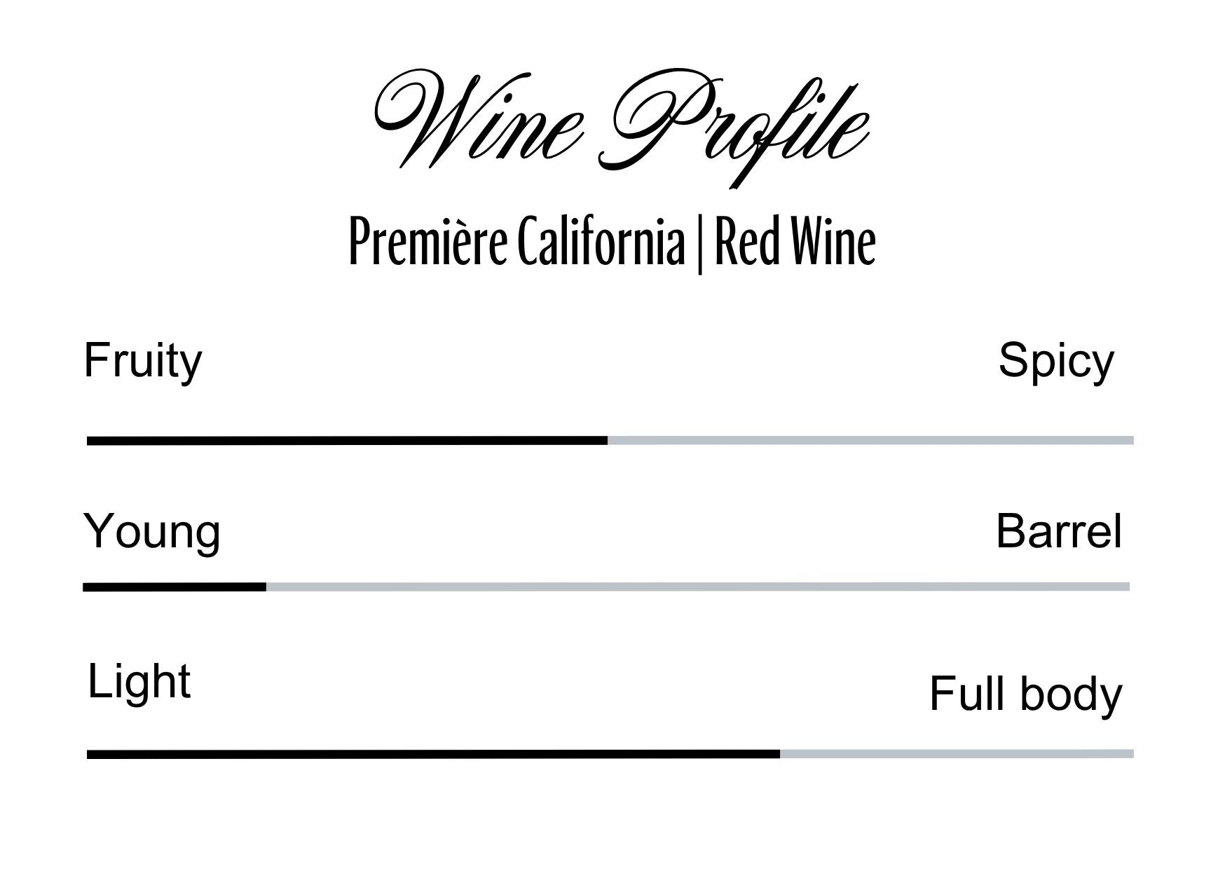 Wine Profle Review