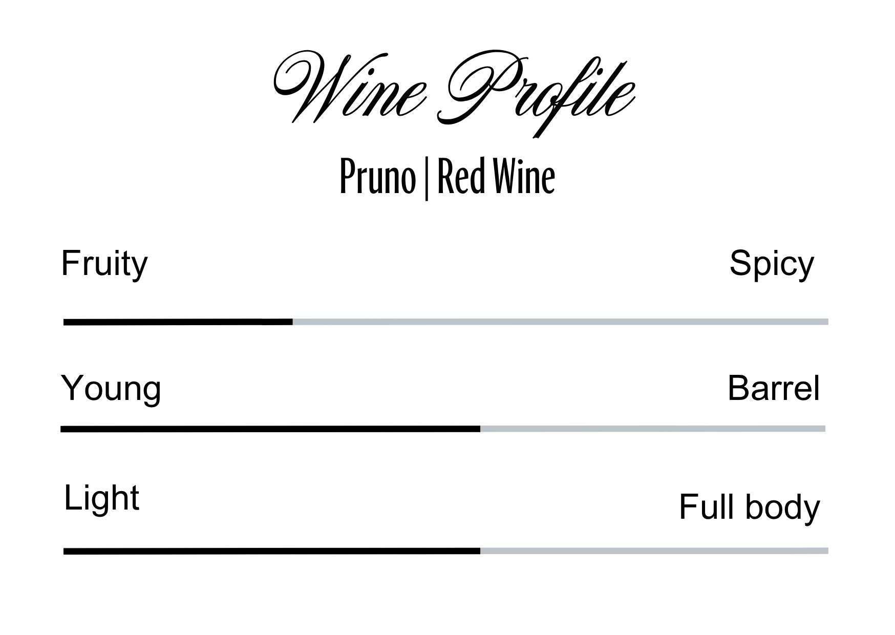 Wine Profle Review