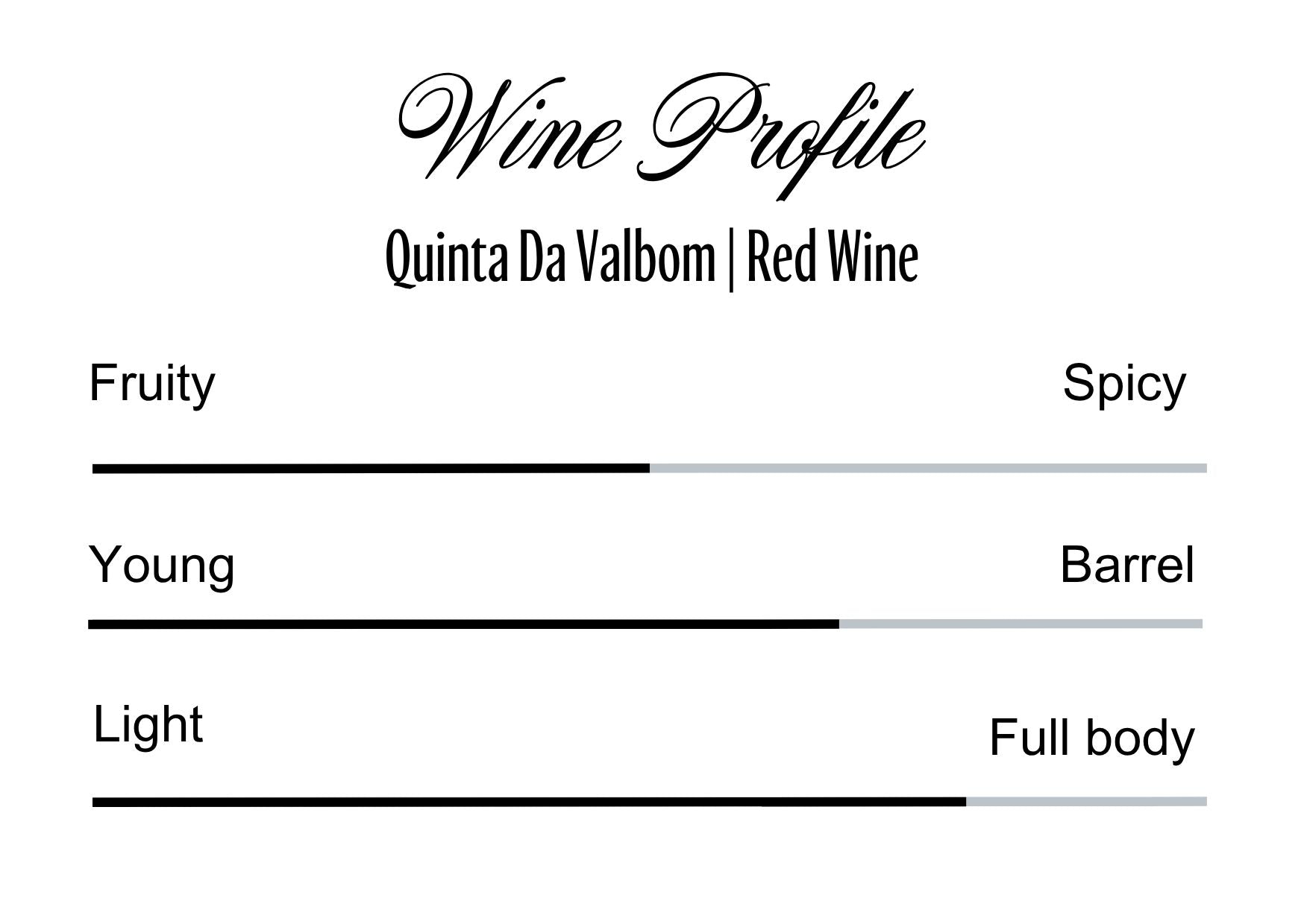 Wine Profle Review