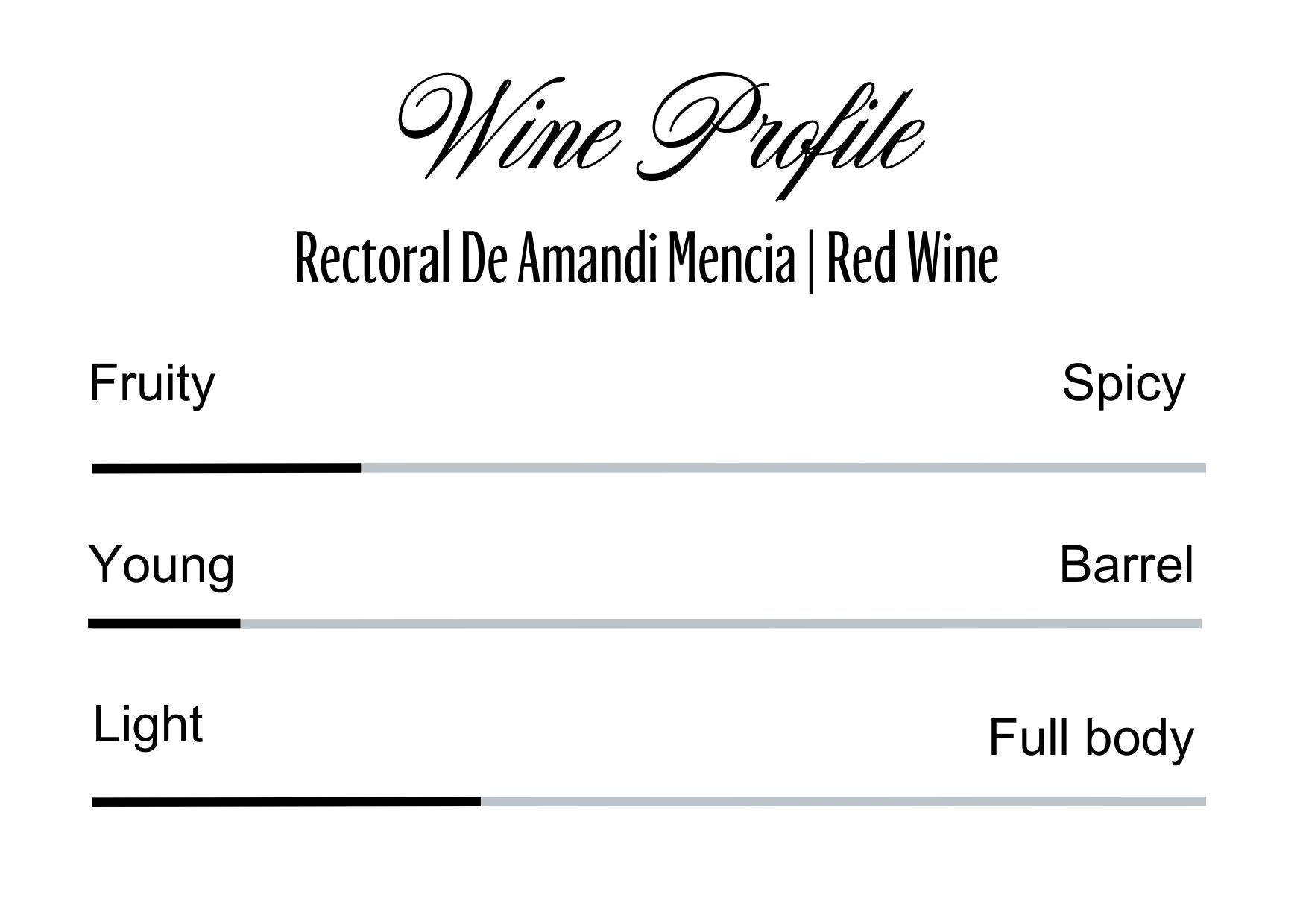 Wine Profle Review
