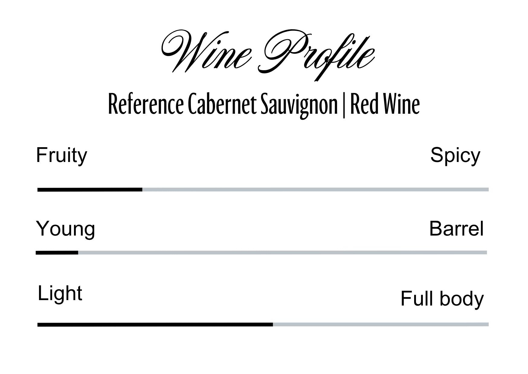 Wine Profle Review