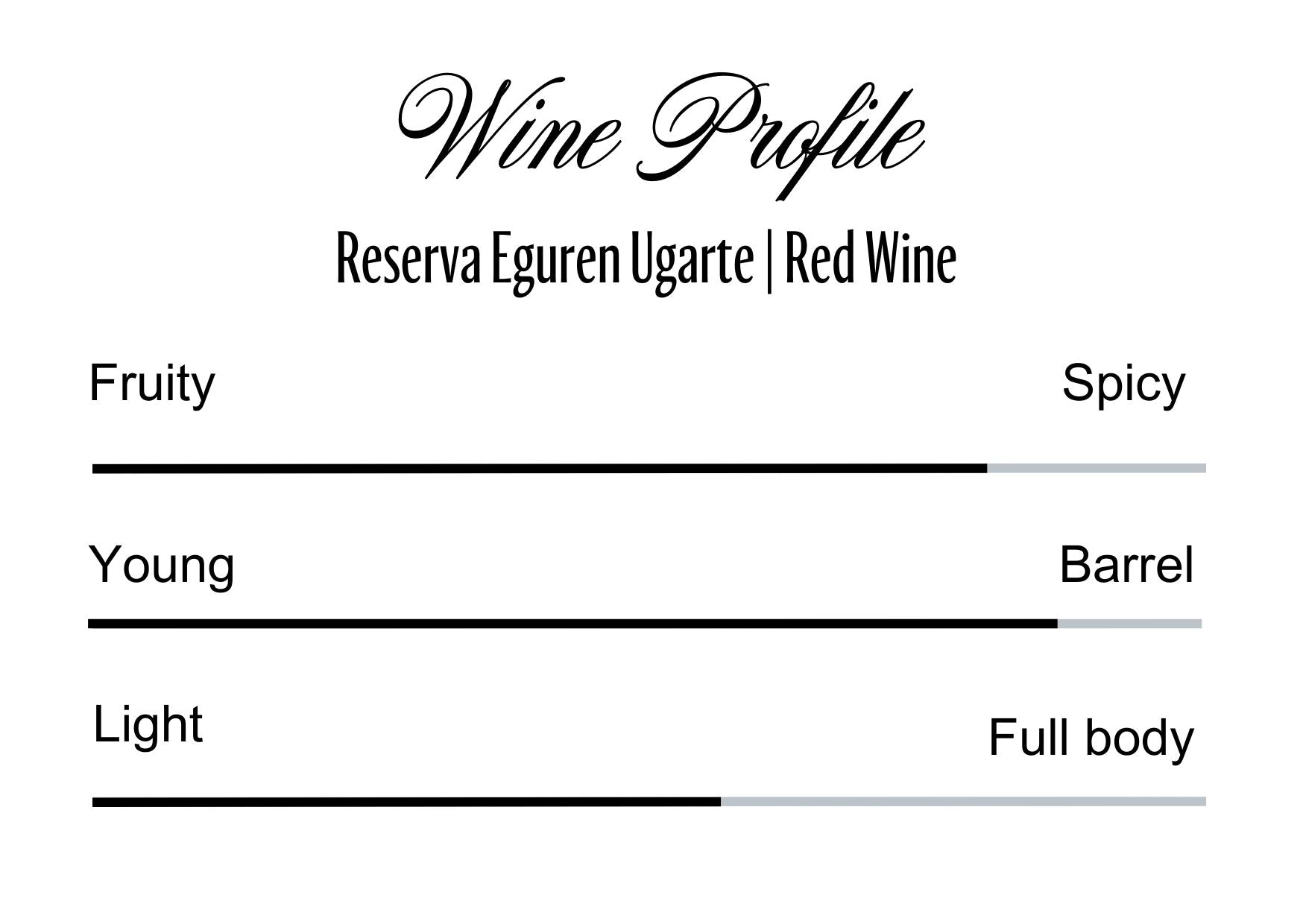 Wine Profle Review