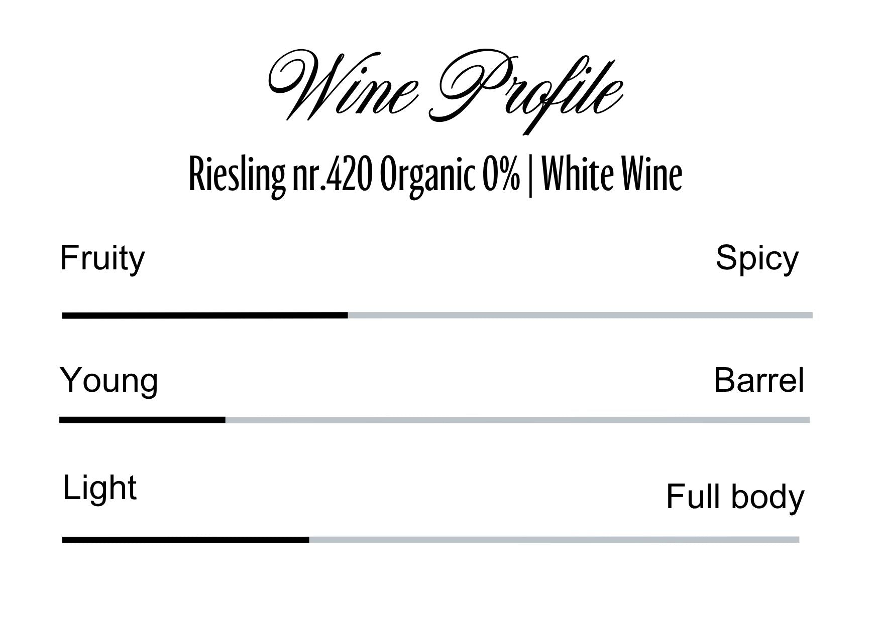Wine Profle Review