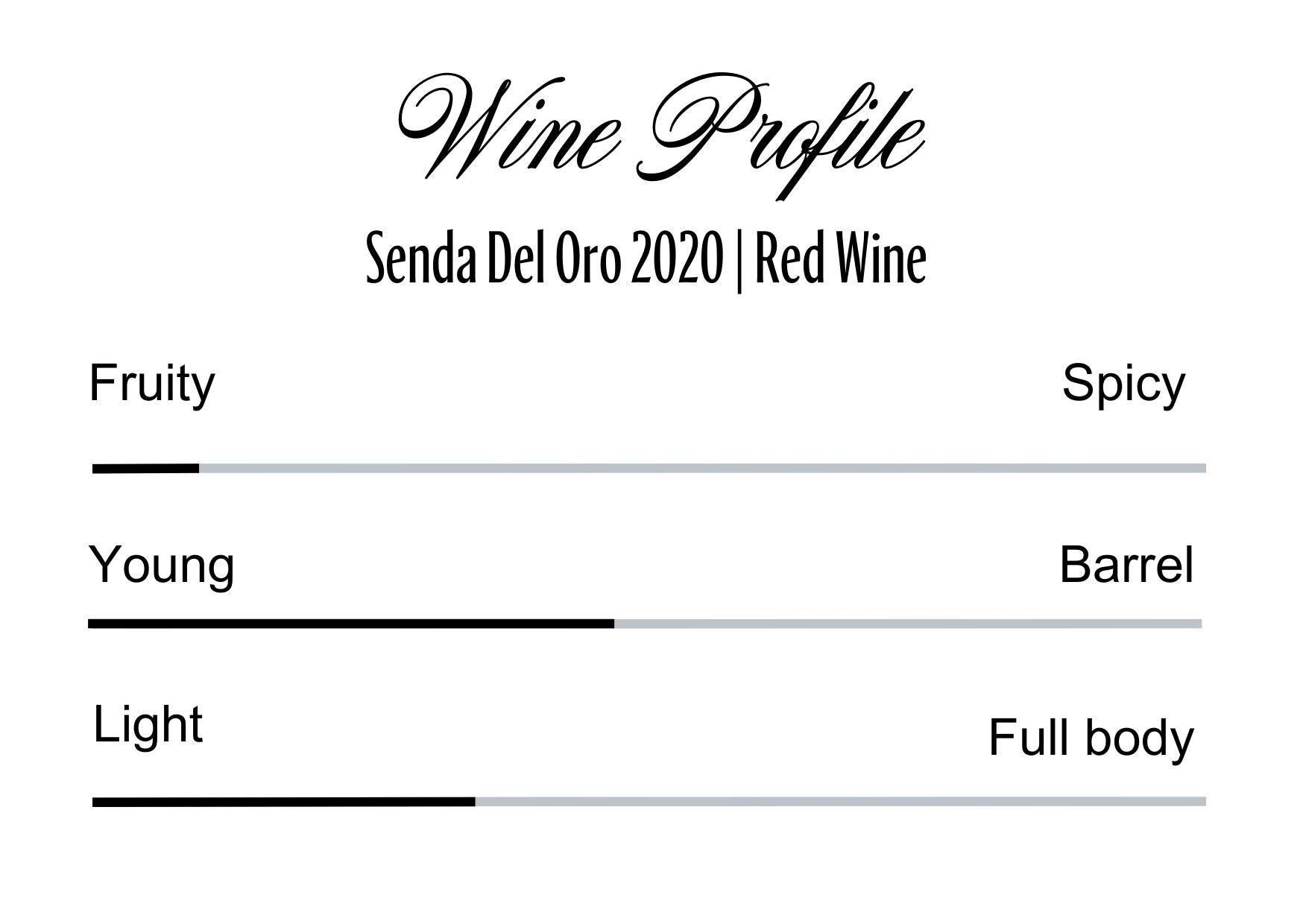 Wine Profle Review