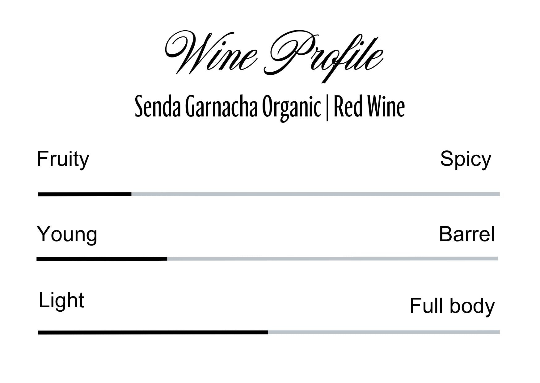 Wine Profle Review