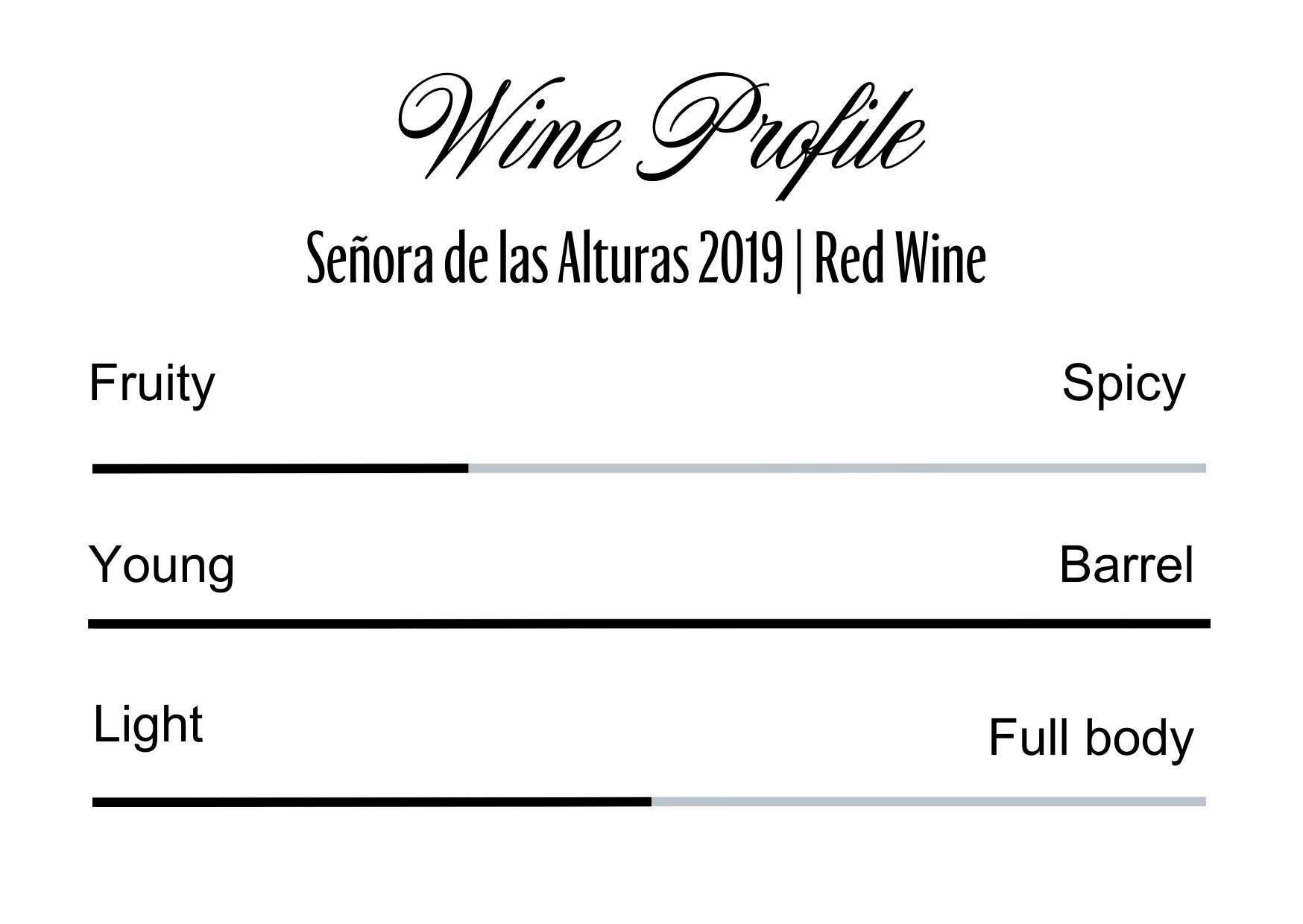 Wine Profle Review